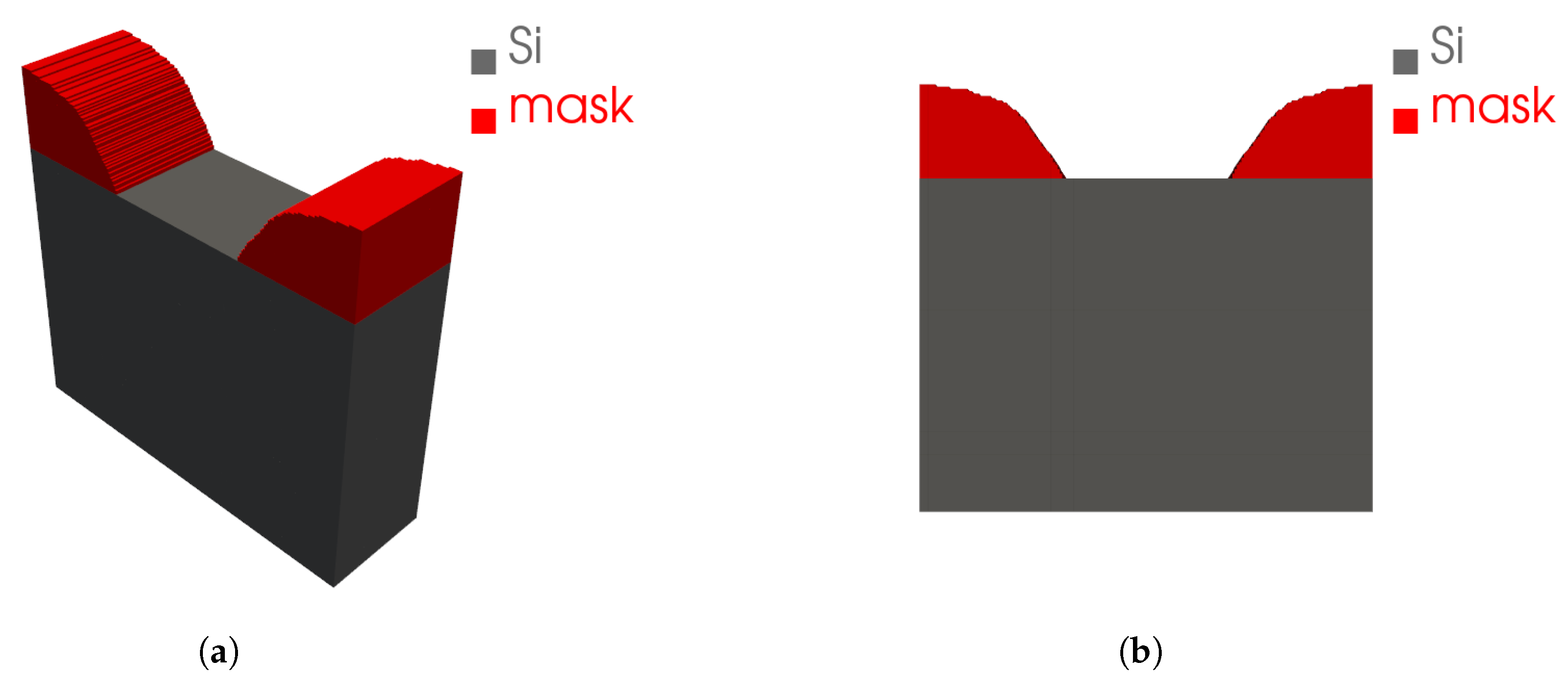 Preprints 181682 g0a1