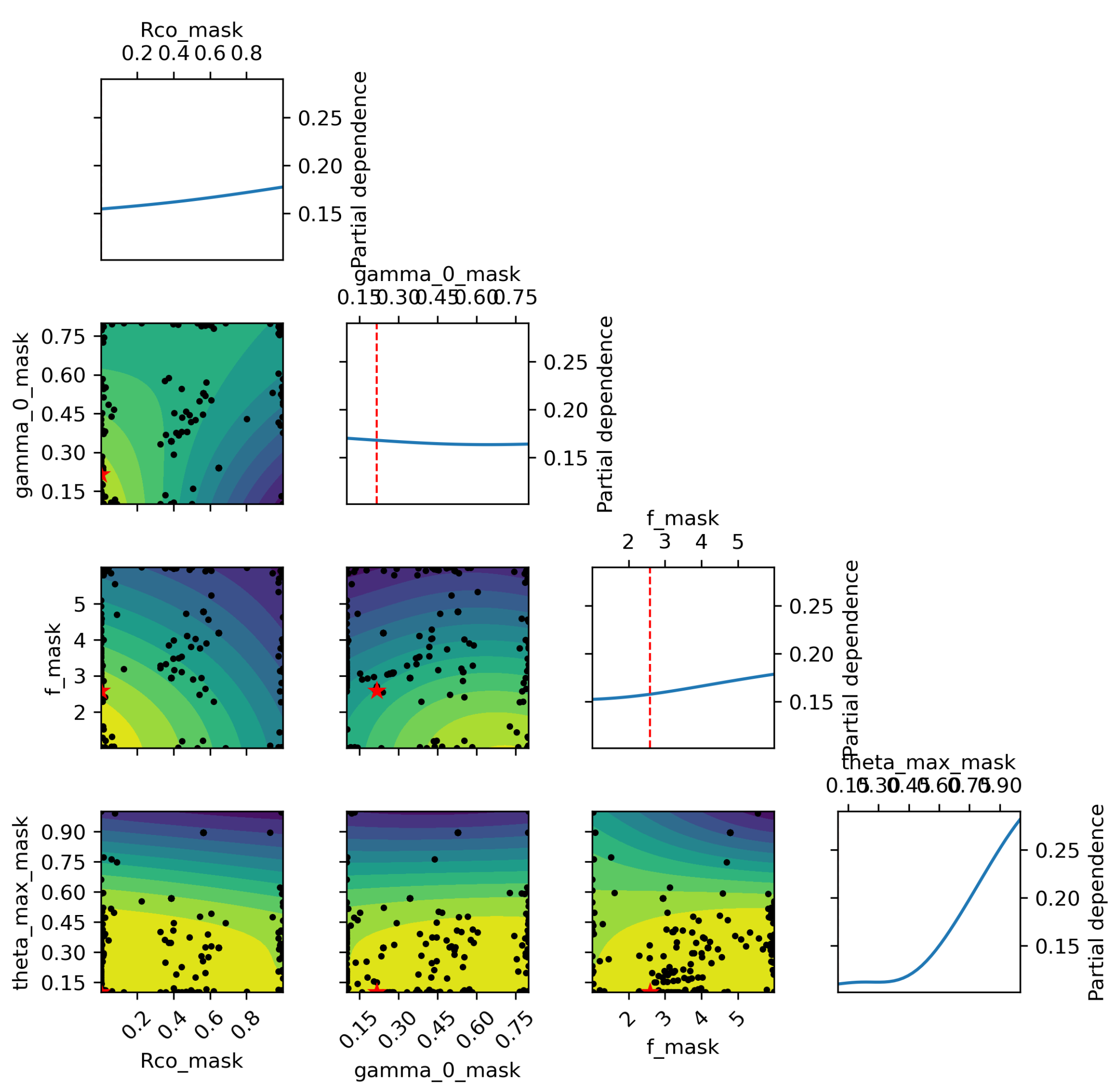 Preprints 181682 g0a2