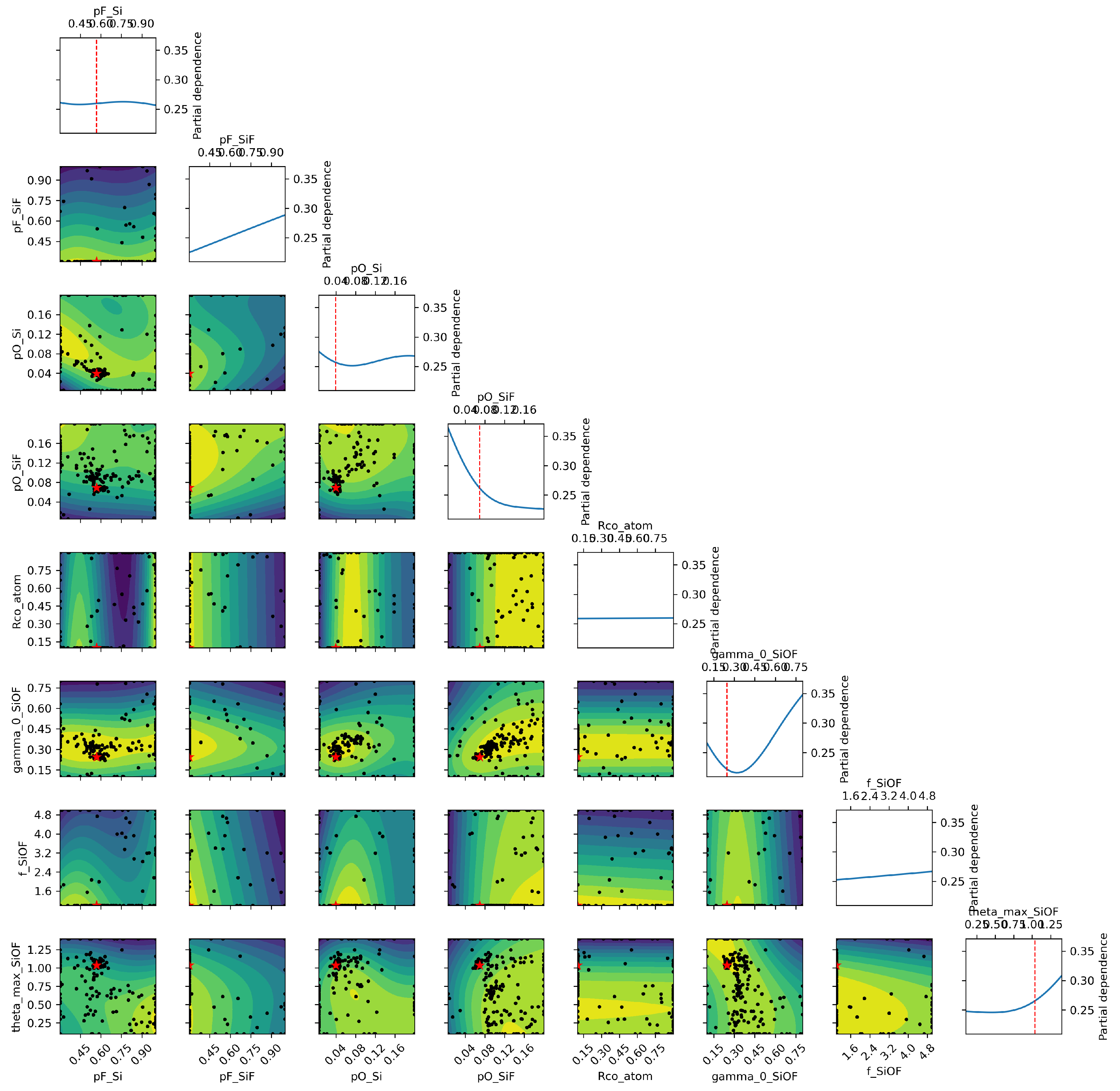 Preprints 181682 g0a3