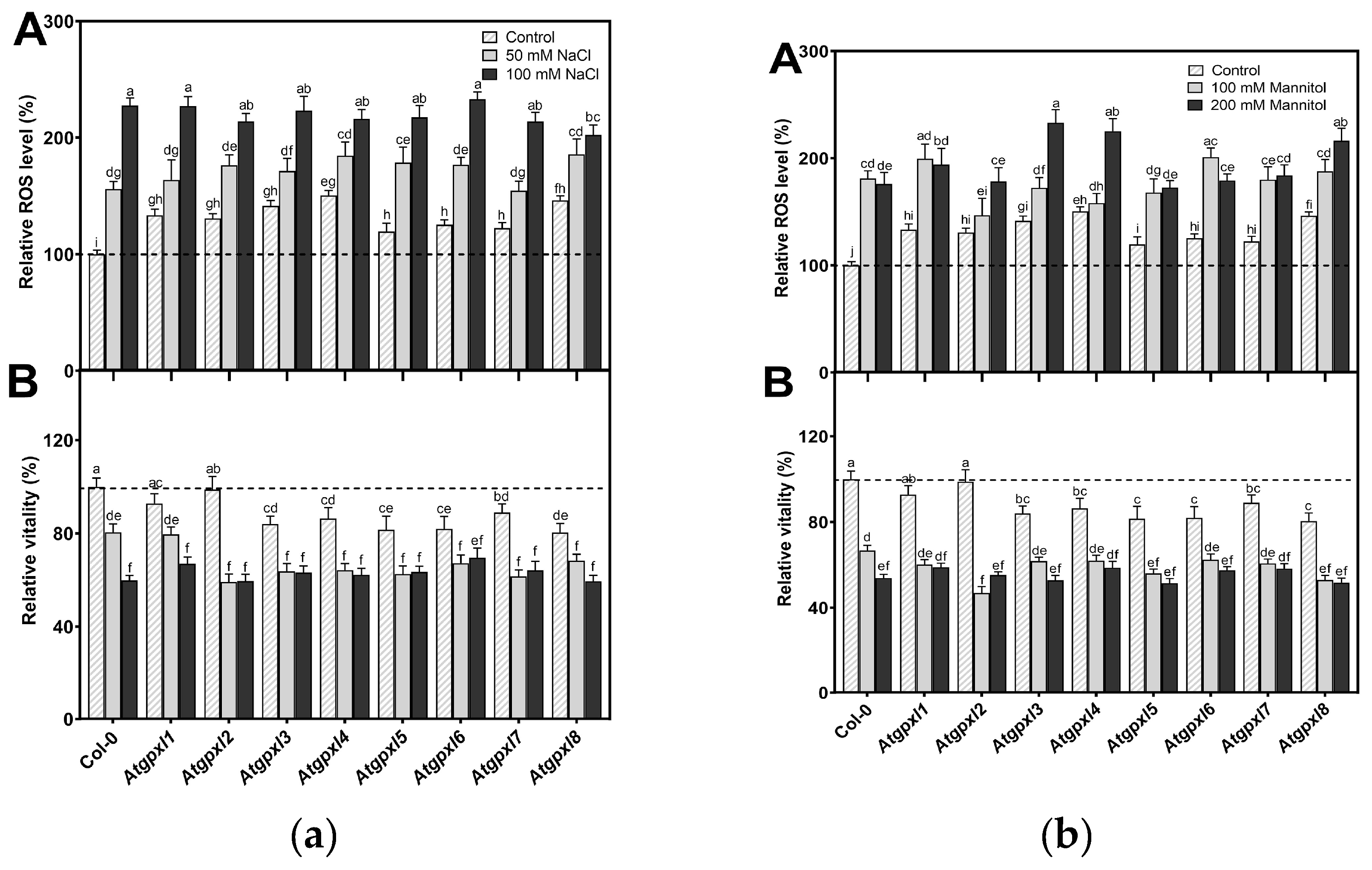 Preprints 150858 g007