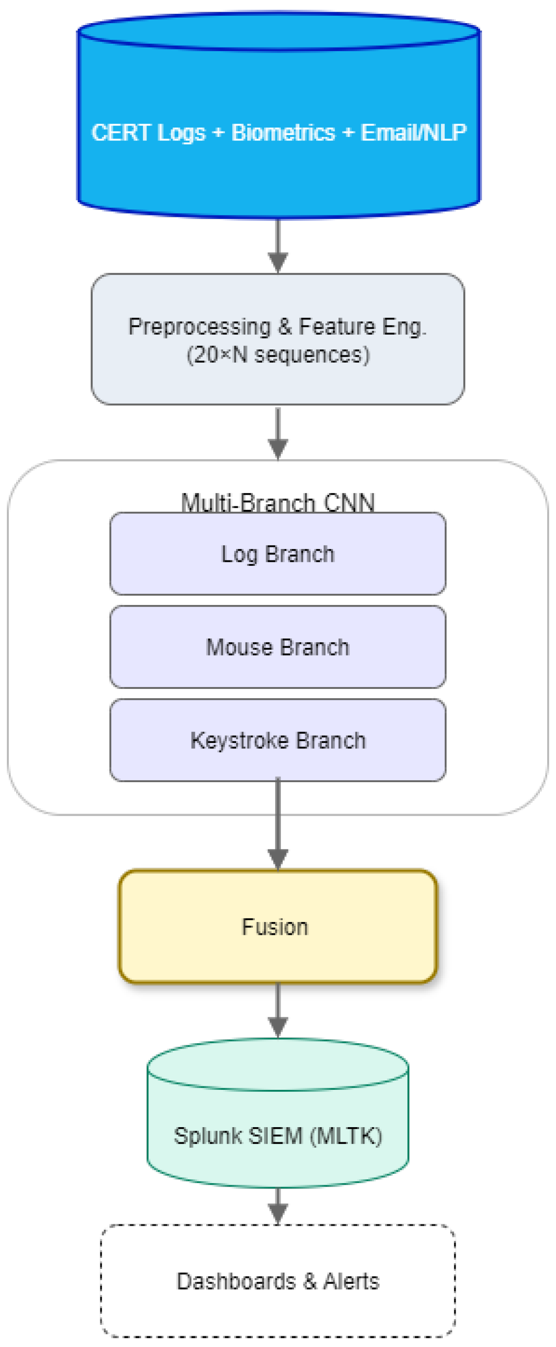 Preprints 184867 g001