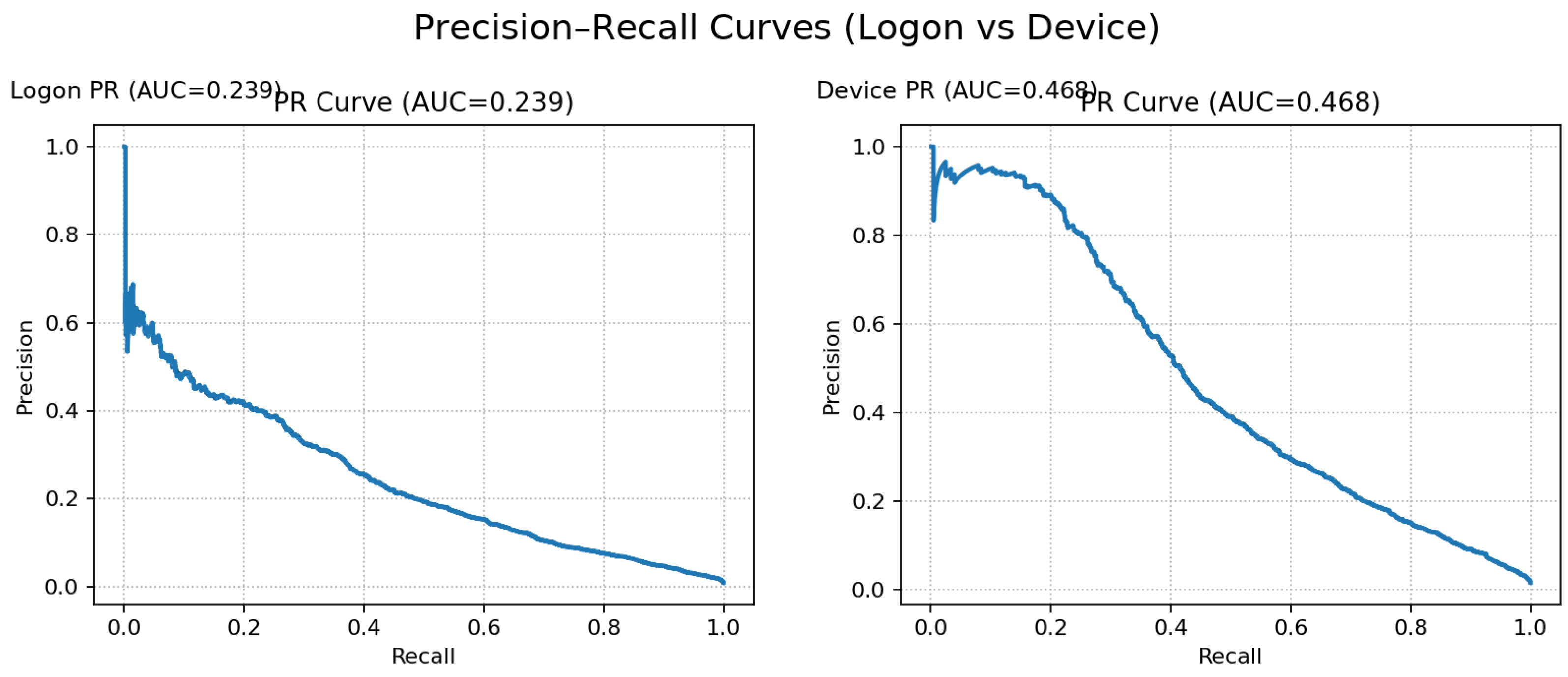 Preprints 184867 g003