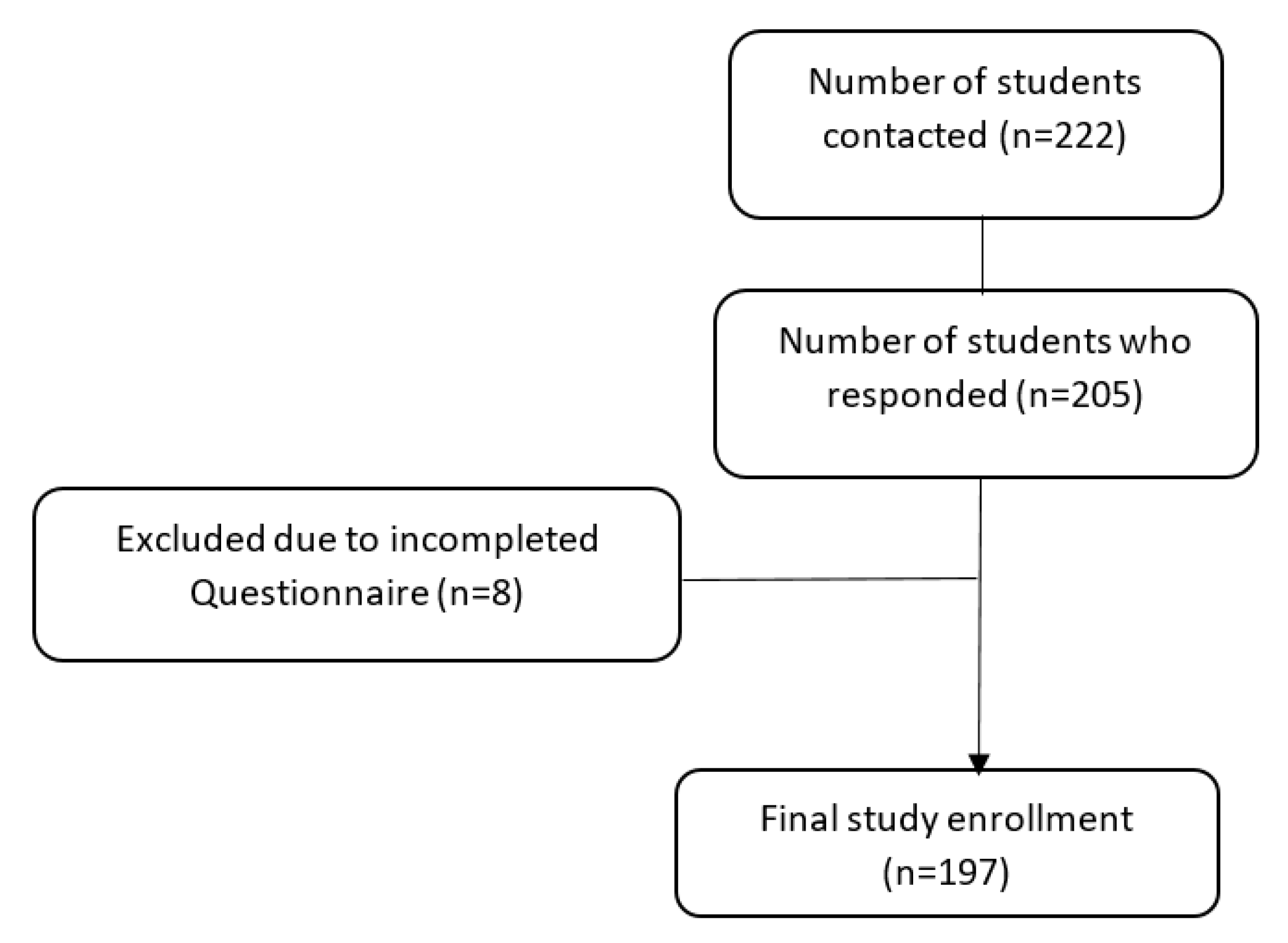Preprints 149625 g001