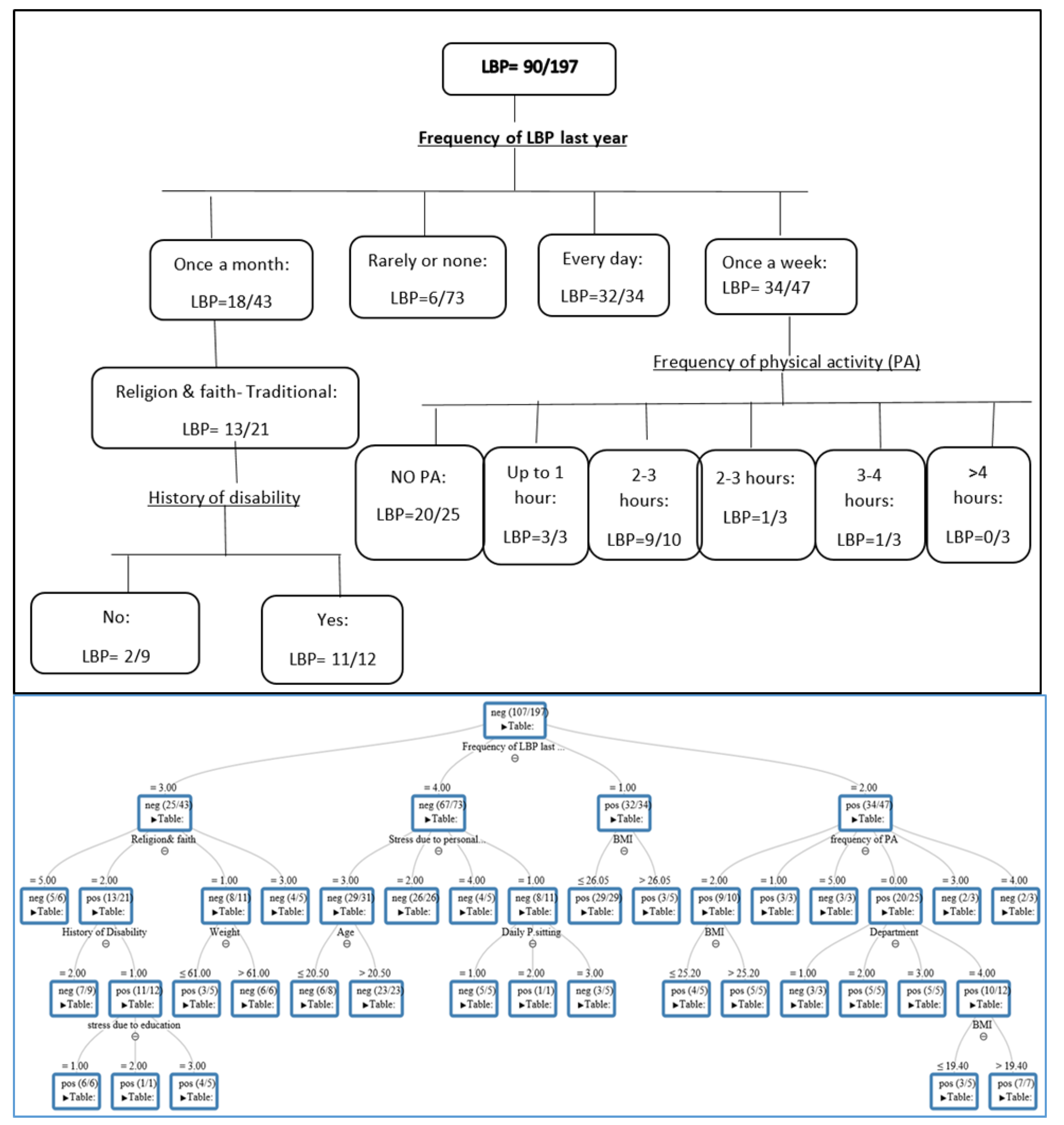 Preprints 149625 g002