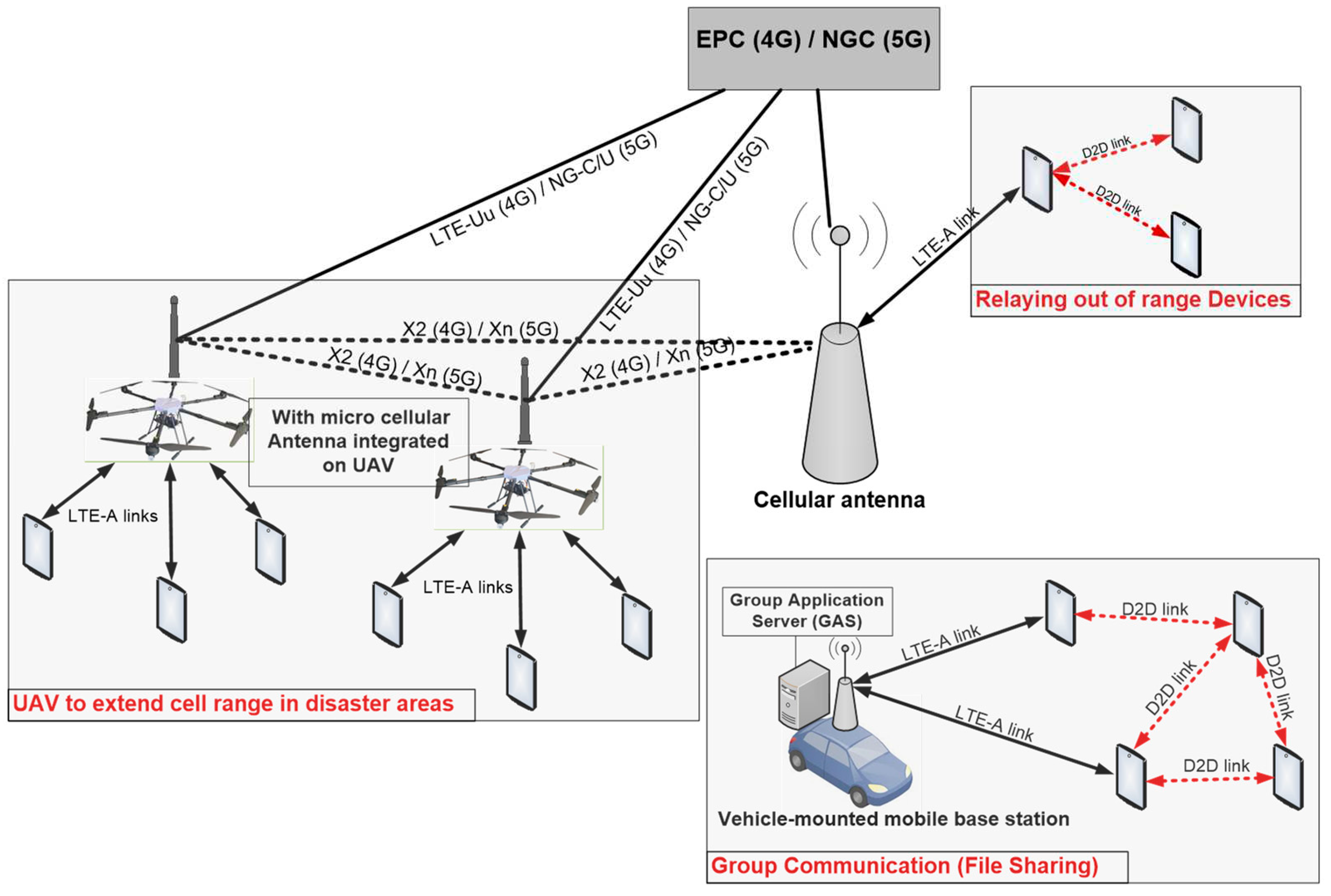 Preprints 91954 g001