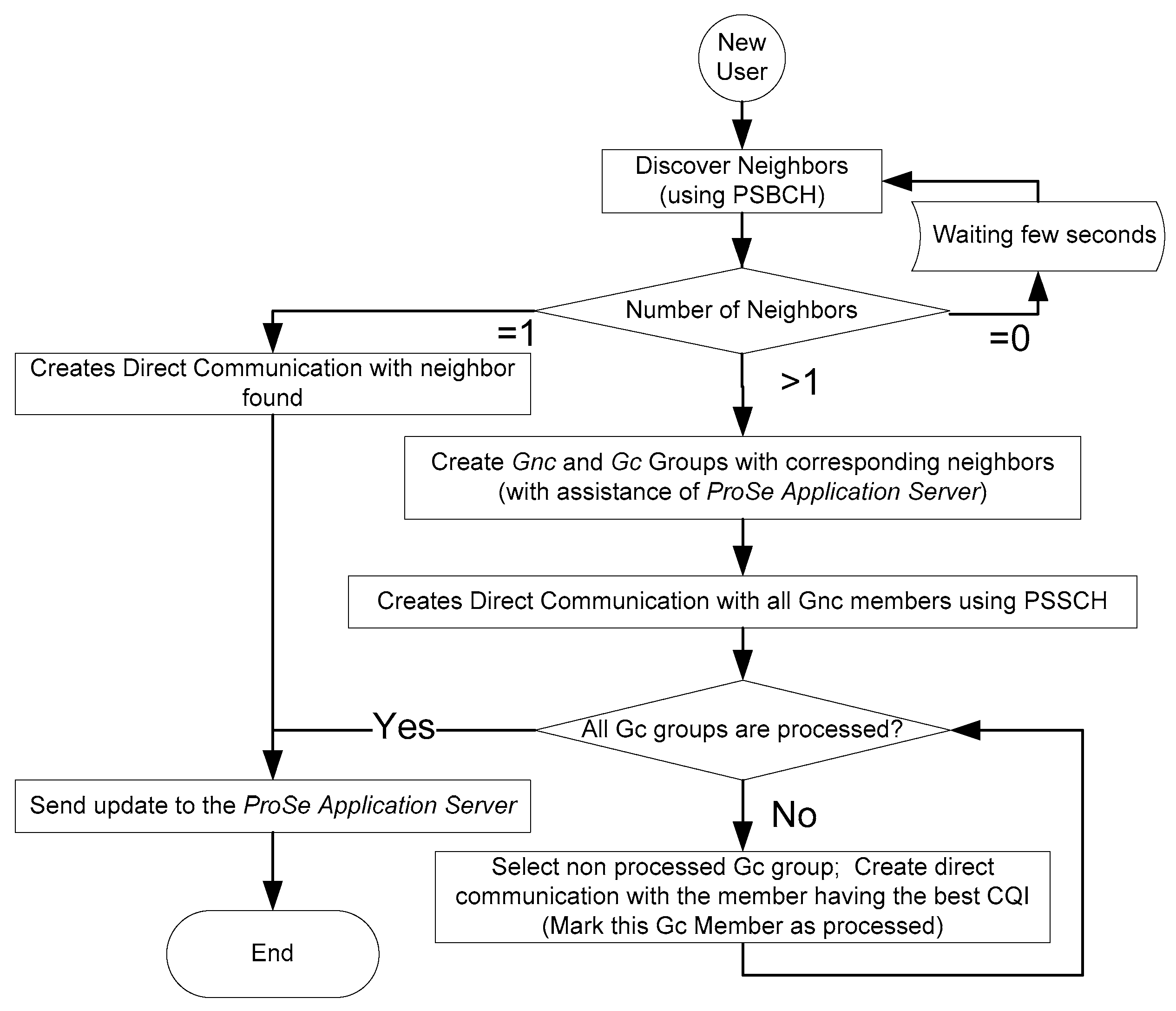 Preprints 91954 g009
