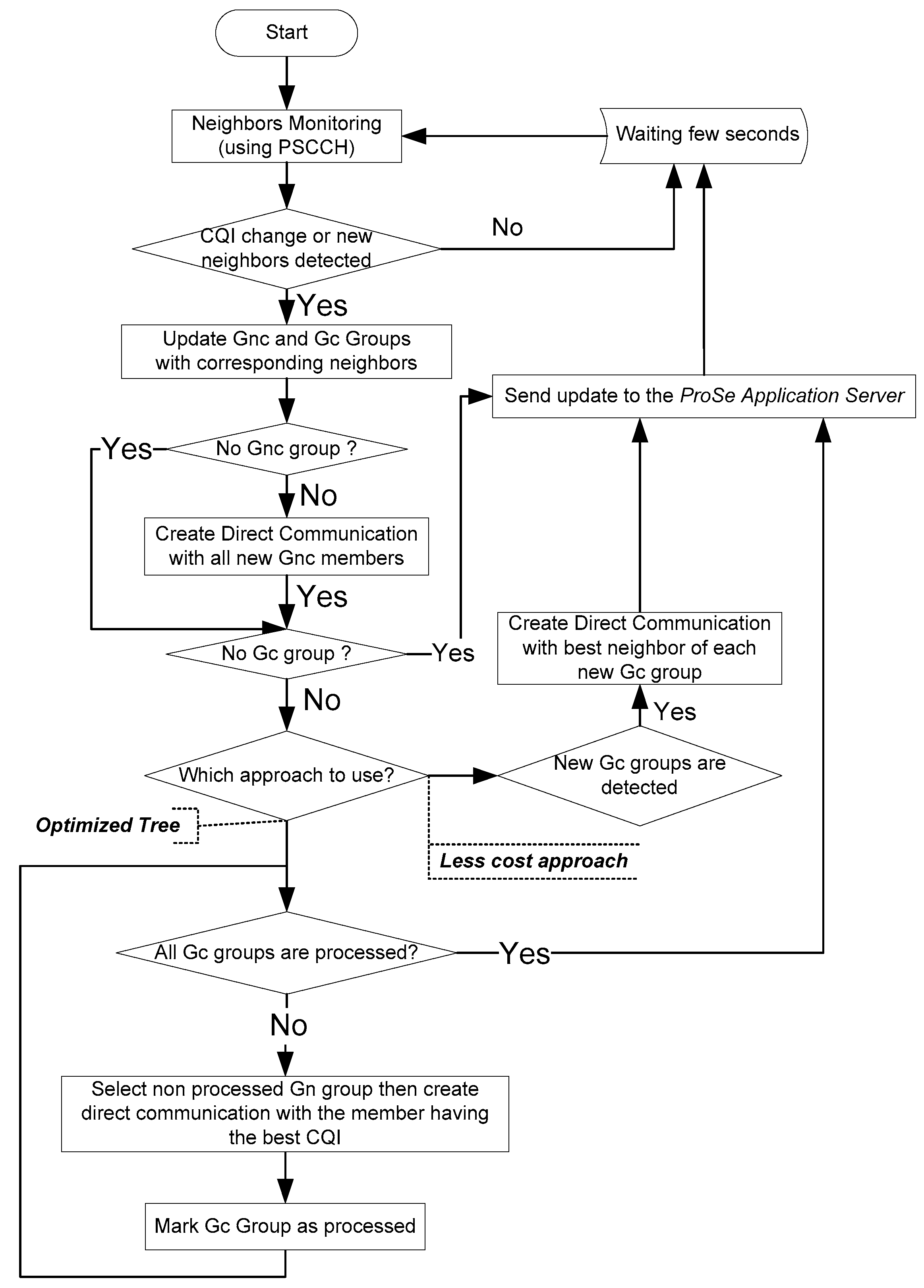 Preprints 91954 g010