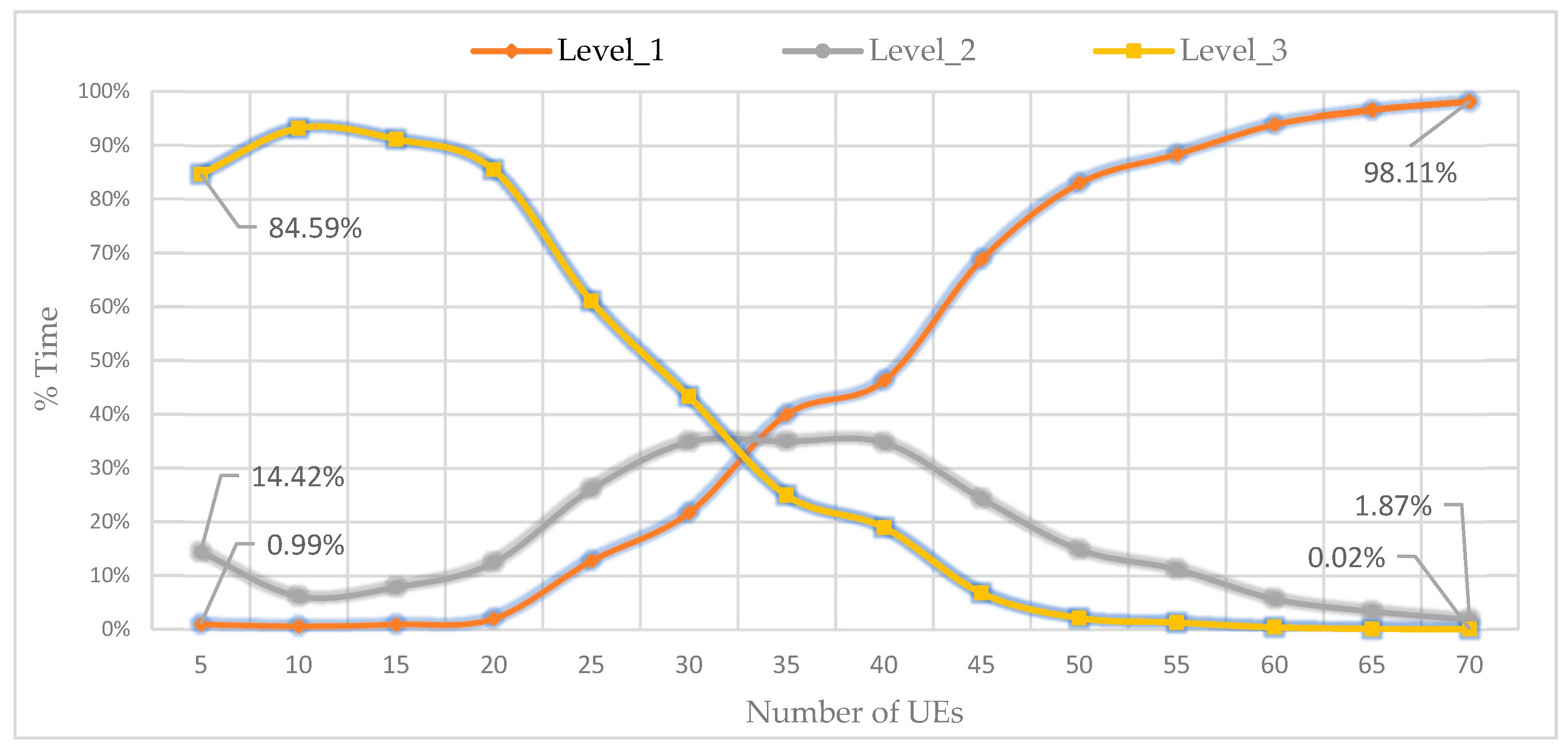 Preprints 91954 g014