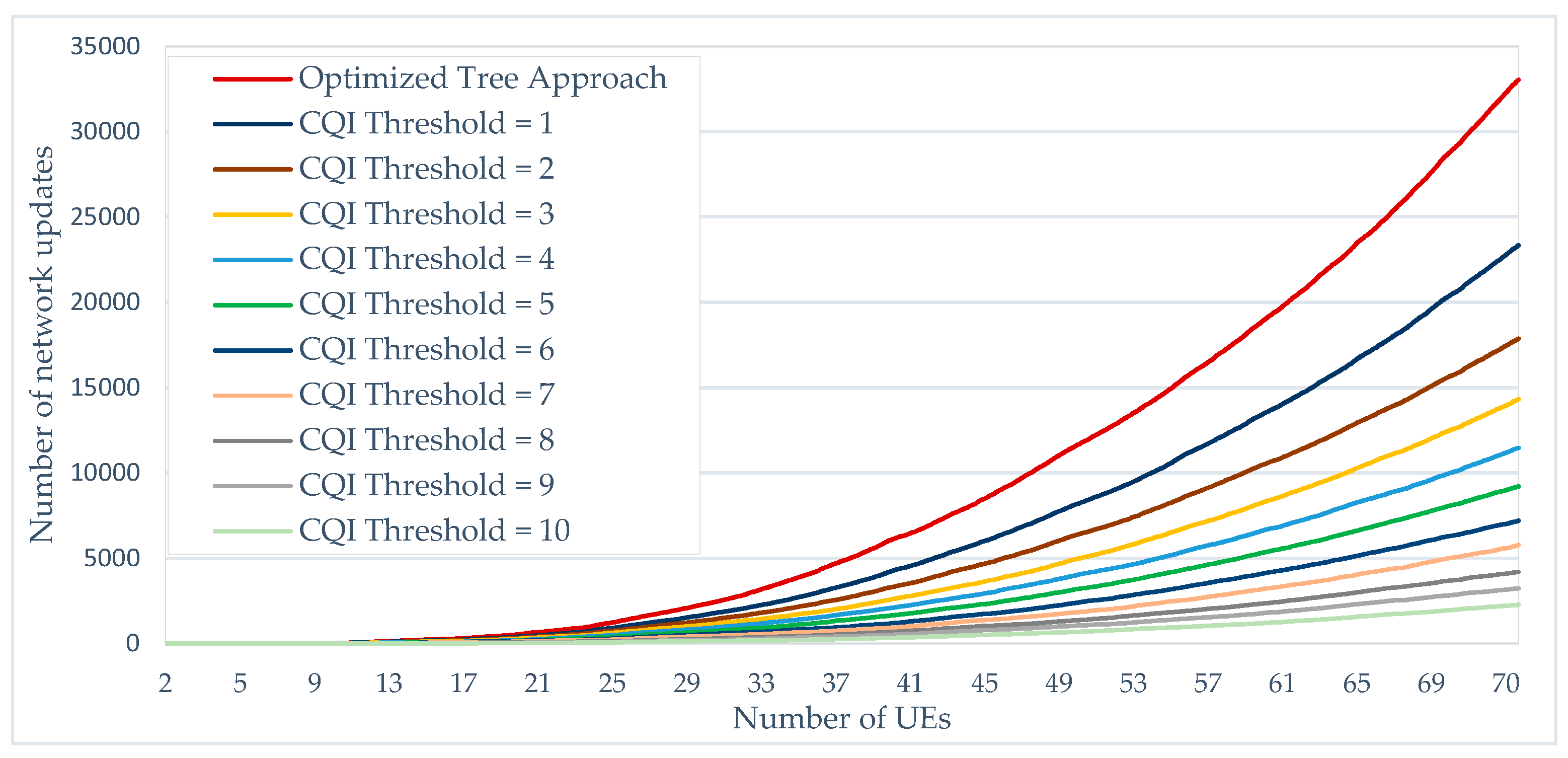 Preprints 91954 g016