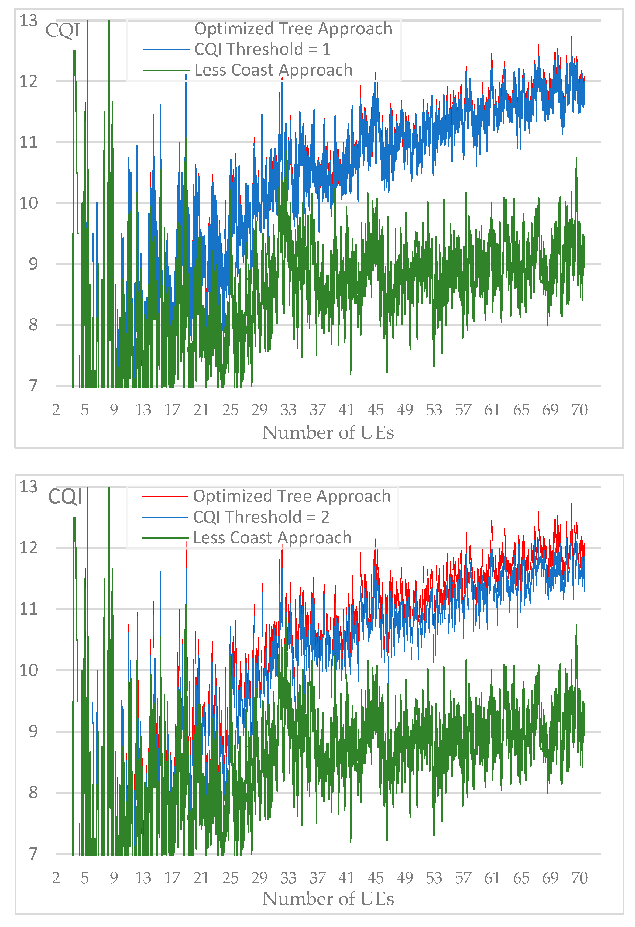 Preprints 91954 g017a