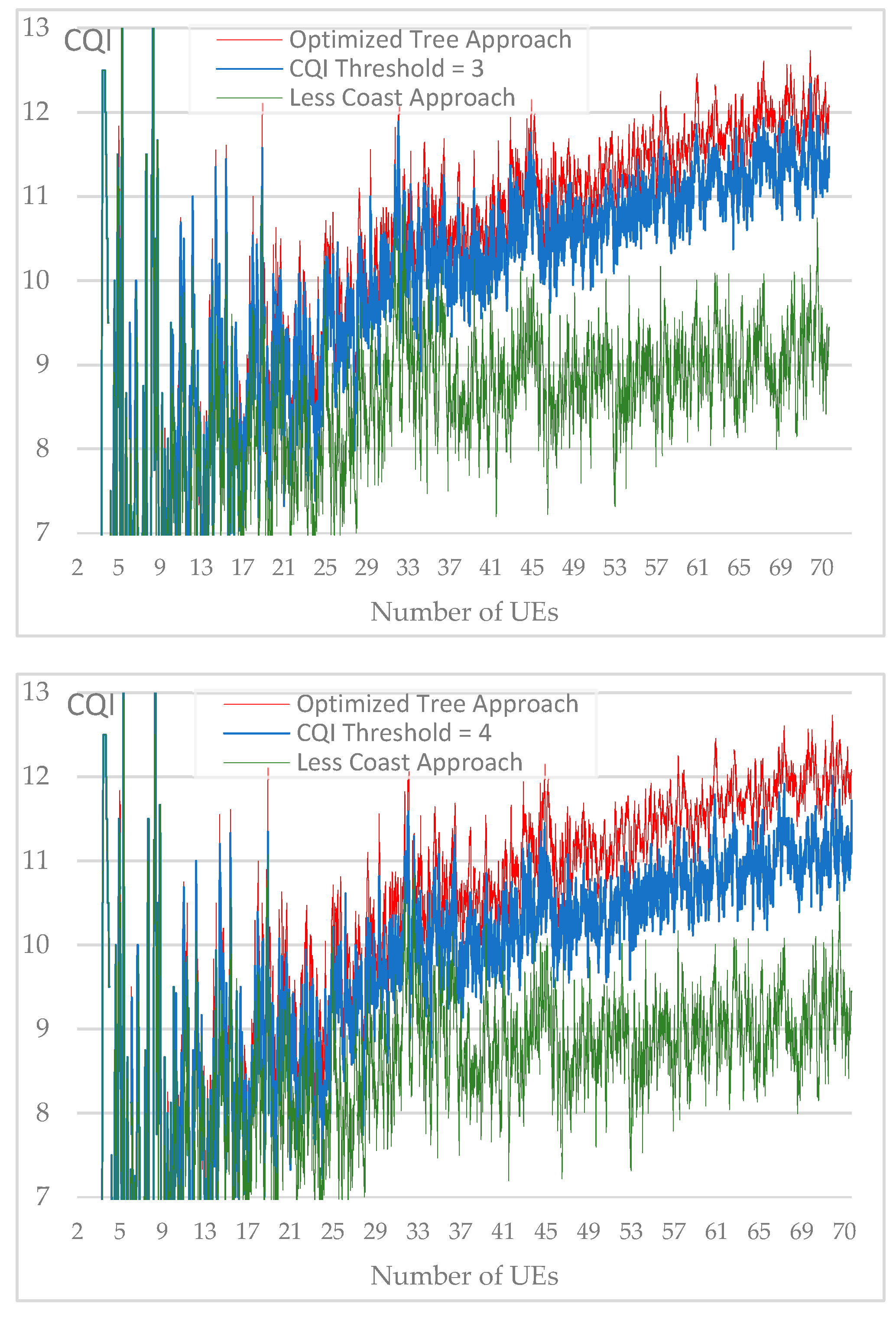 Preprints 91954 g017b