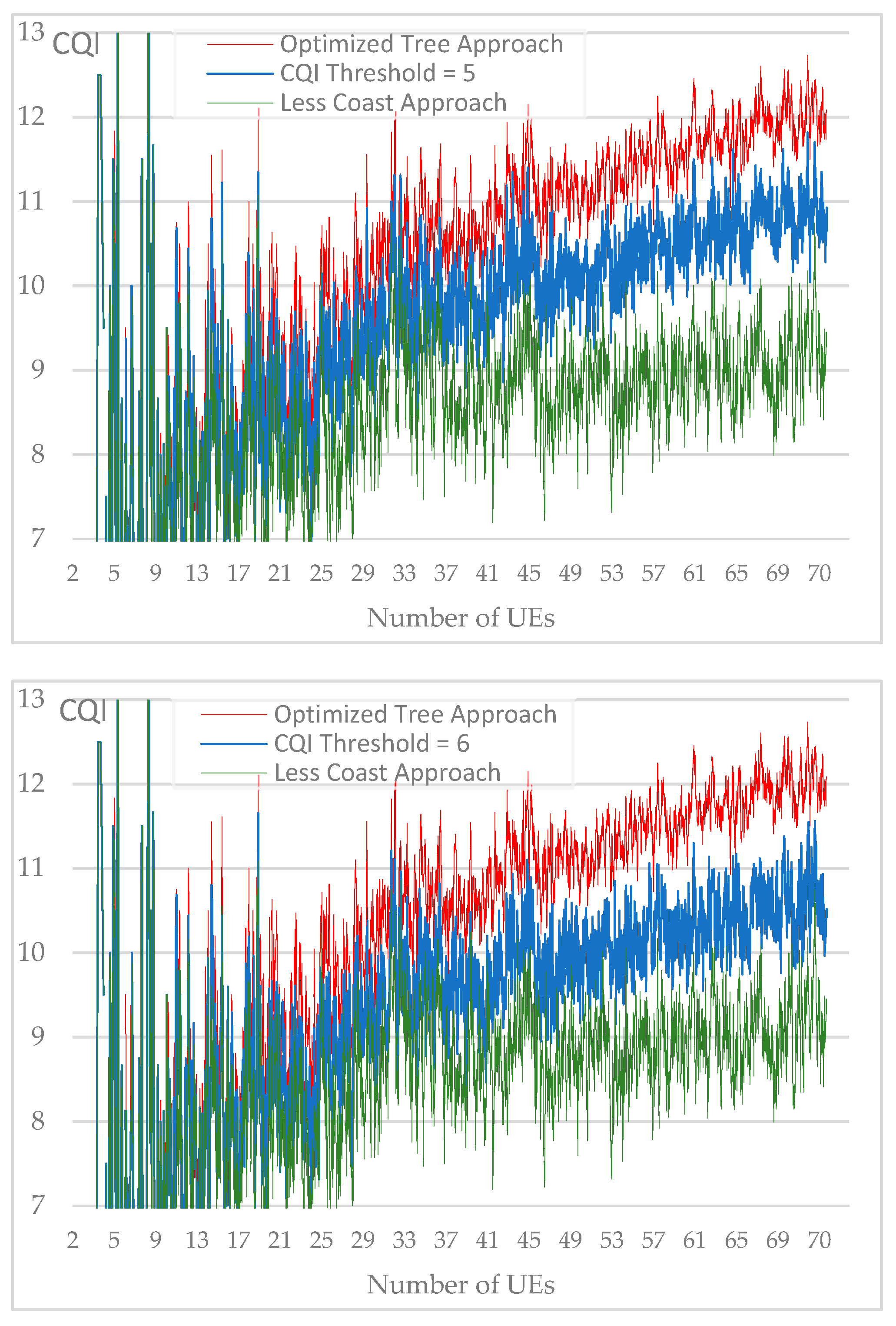Preprints 91954 g017c