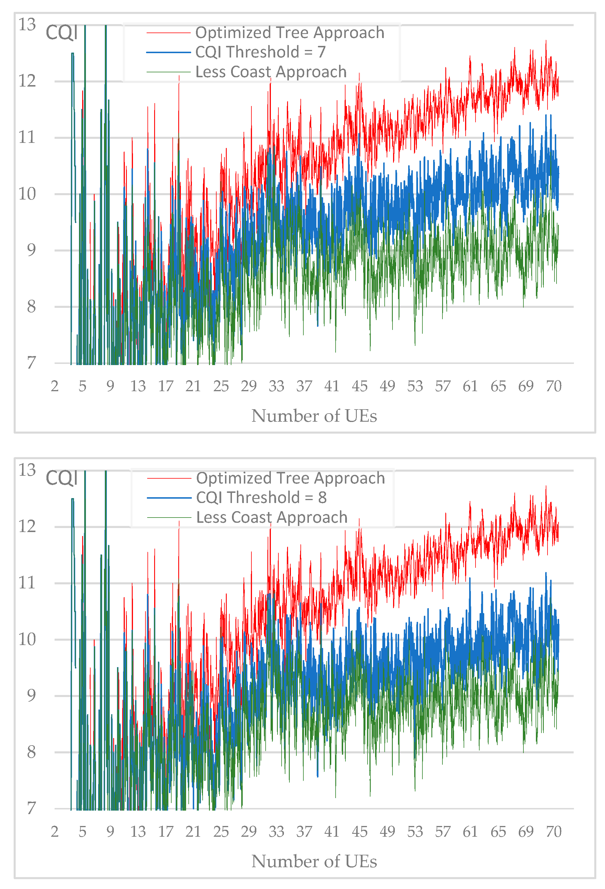 Preprints 91954 g017d