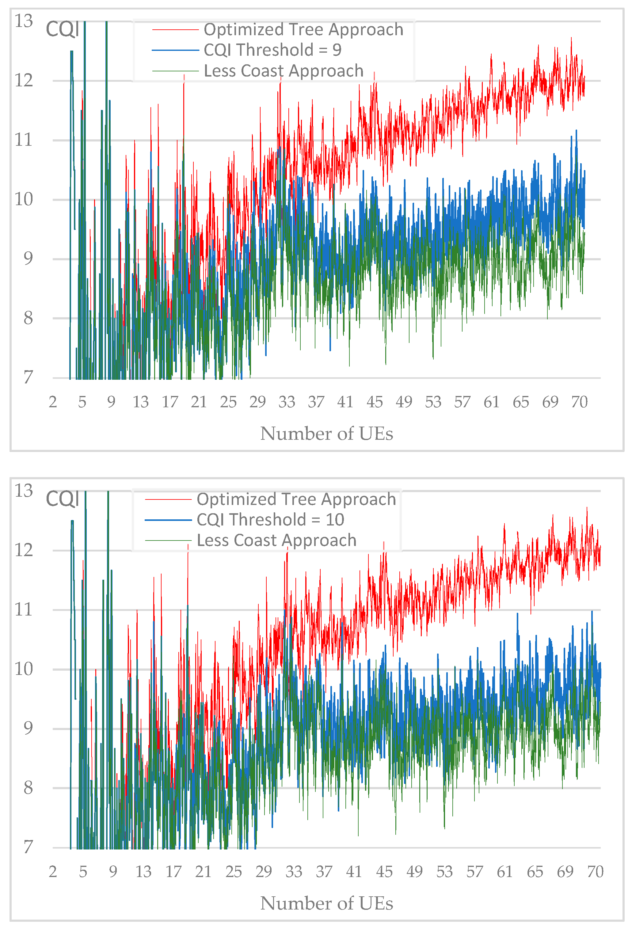 Preprints 91954 g017e