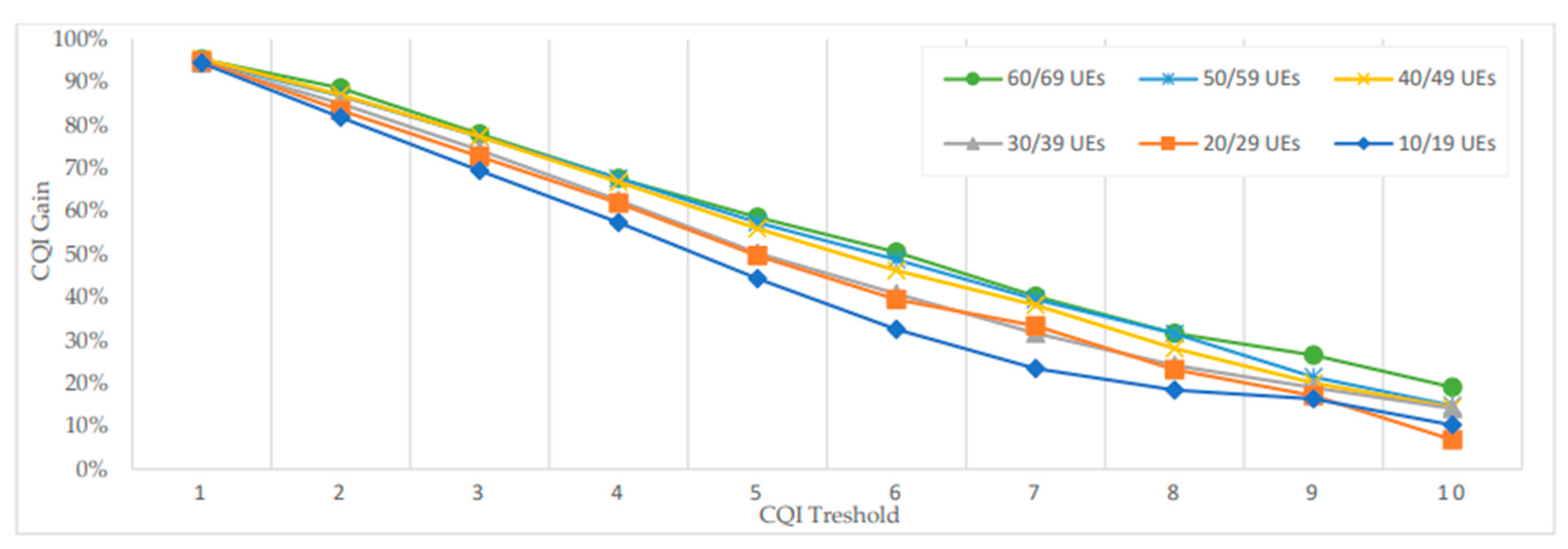 Preprints 91954 g018