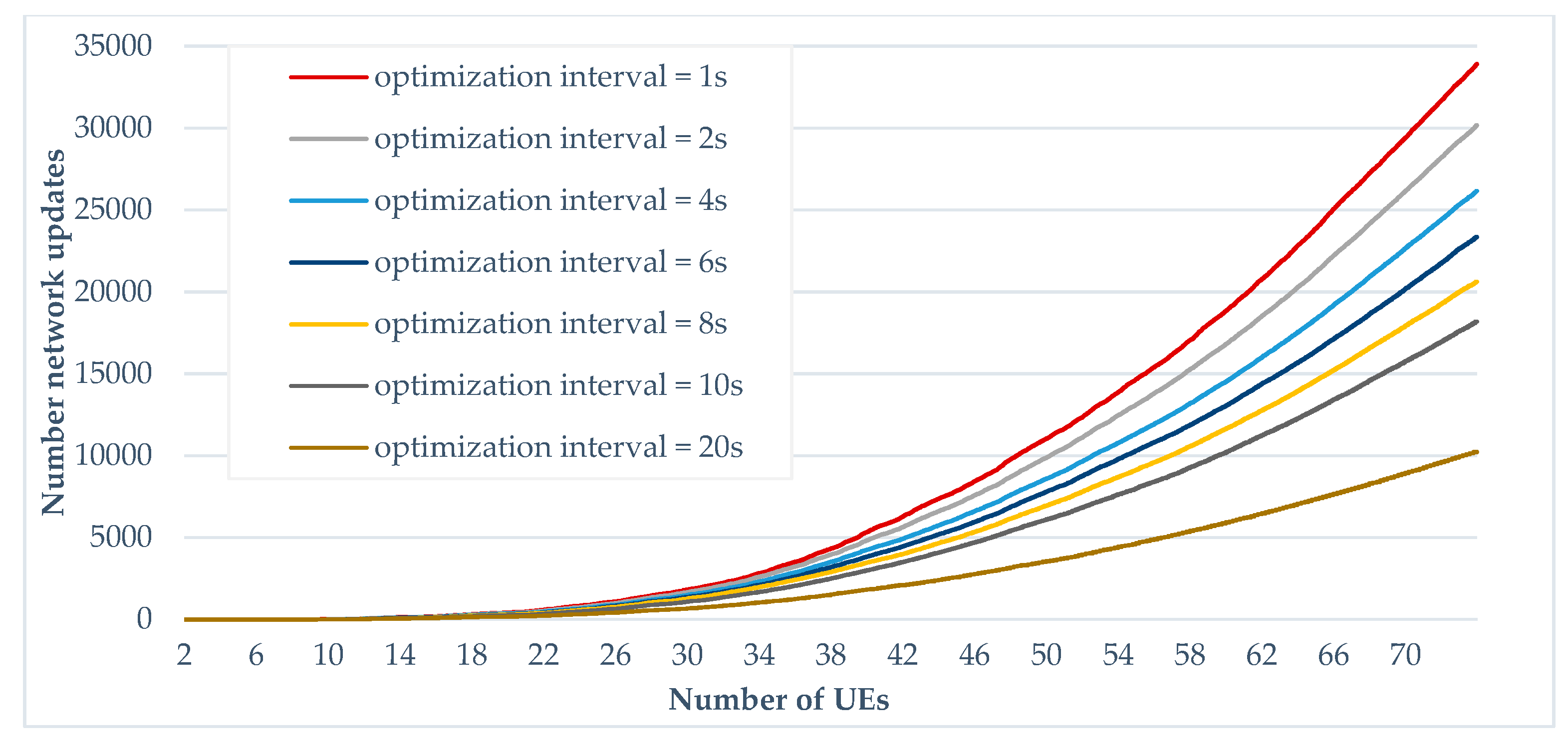 Preprints 91954 g019