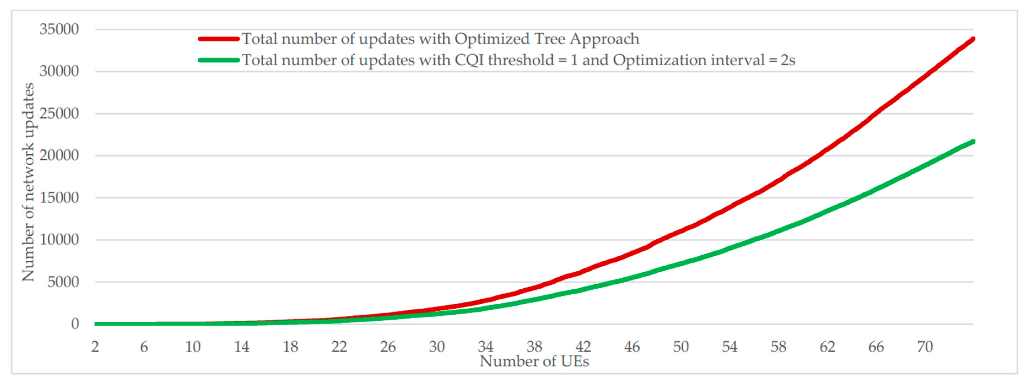 Preprints 91954 g022