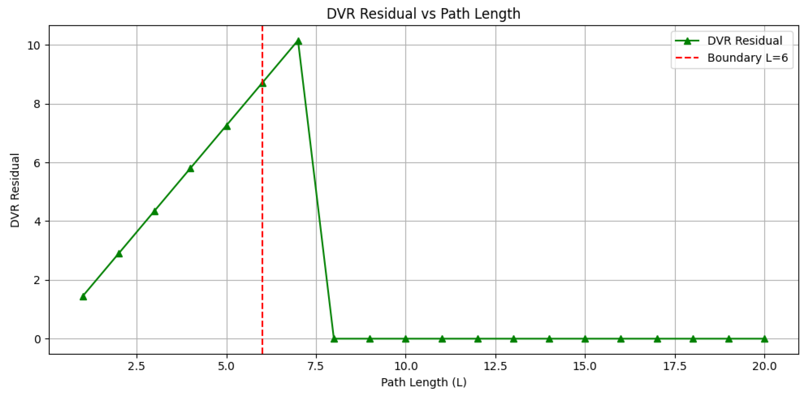 Preprints 160411 g002