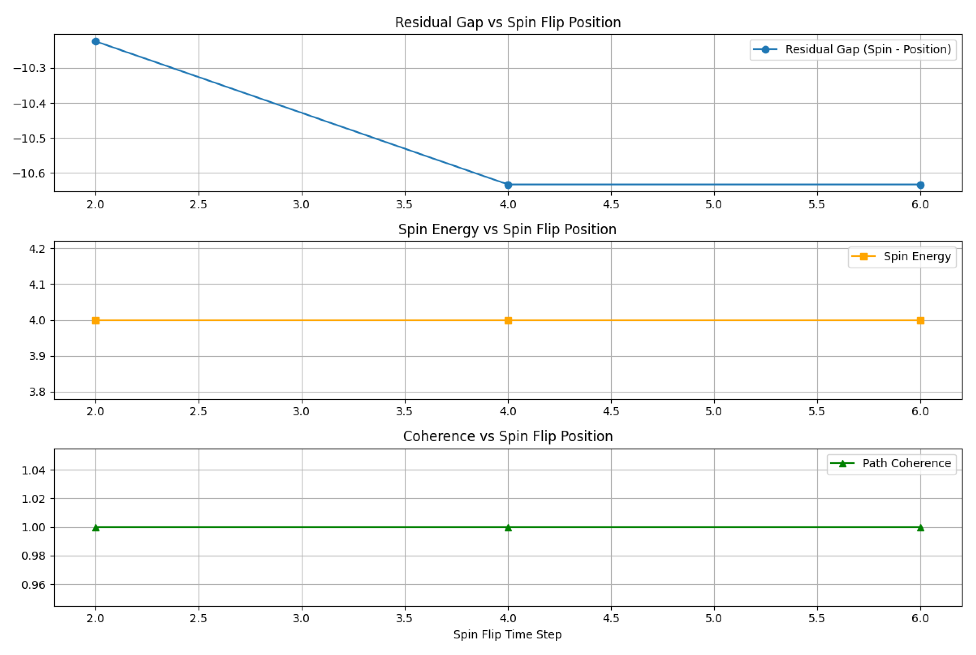 Preprints 160411 g003