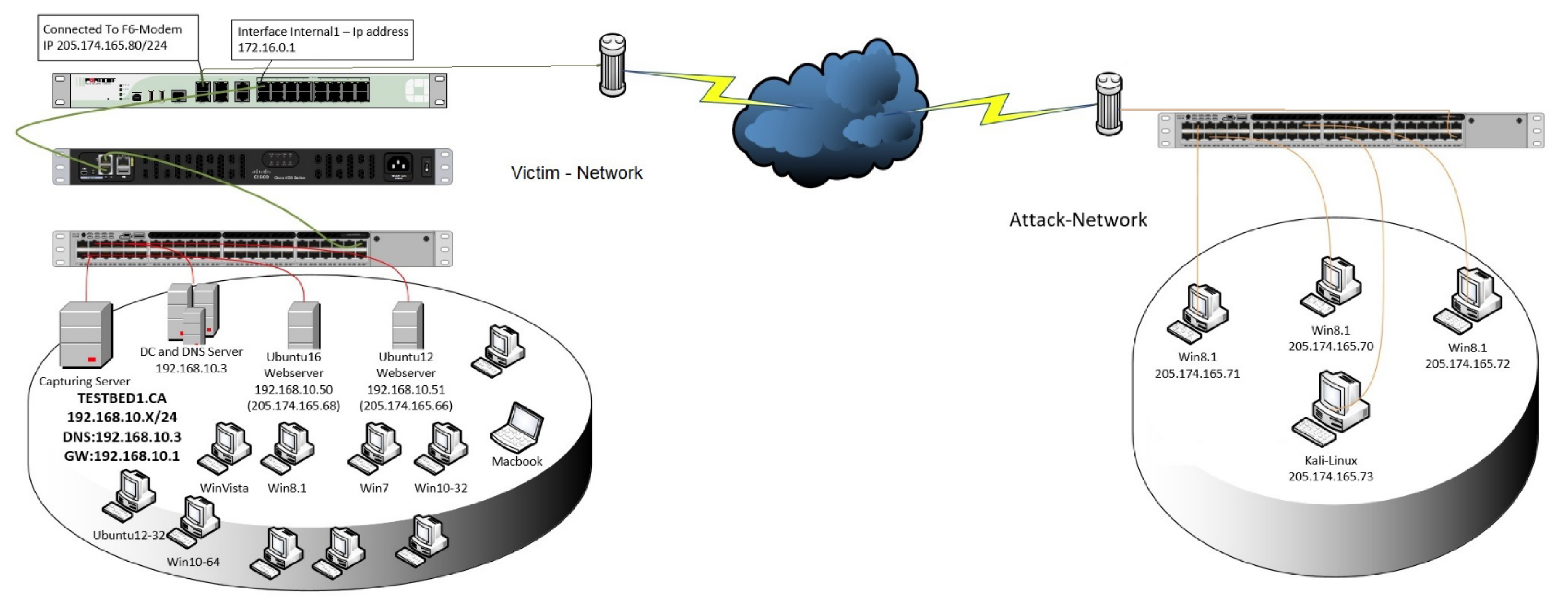 Preprints 141932 g001
