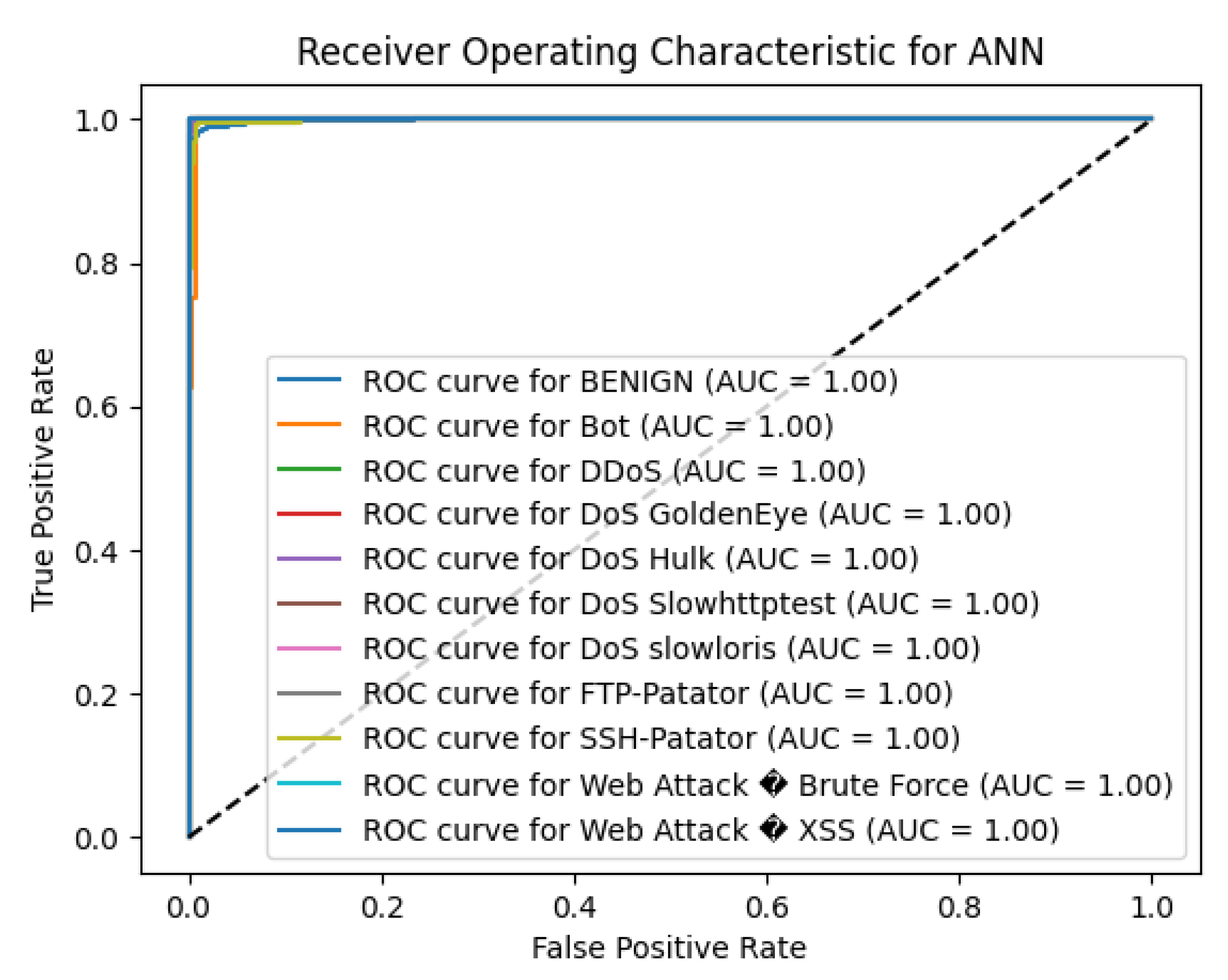 Preprints 141932 g002