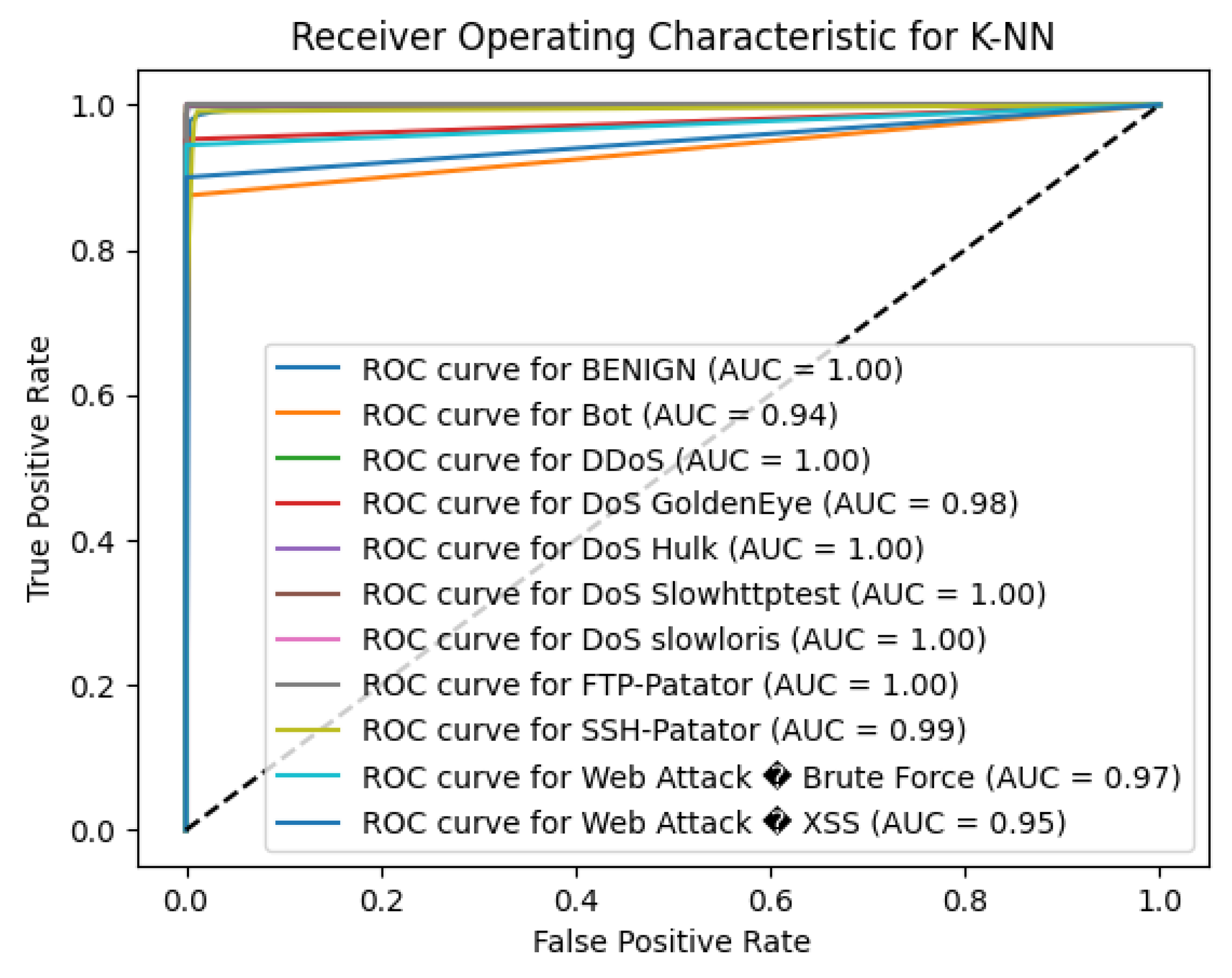 Preprints 141932 g003
