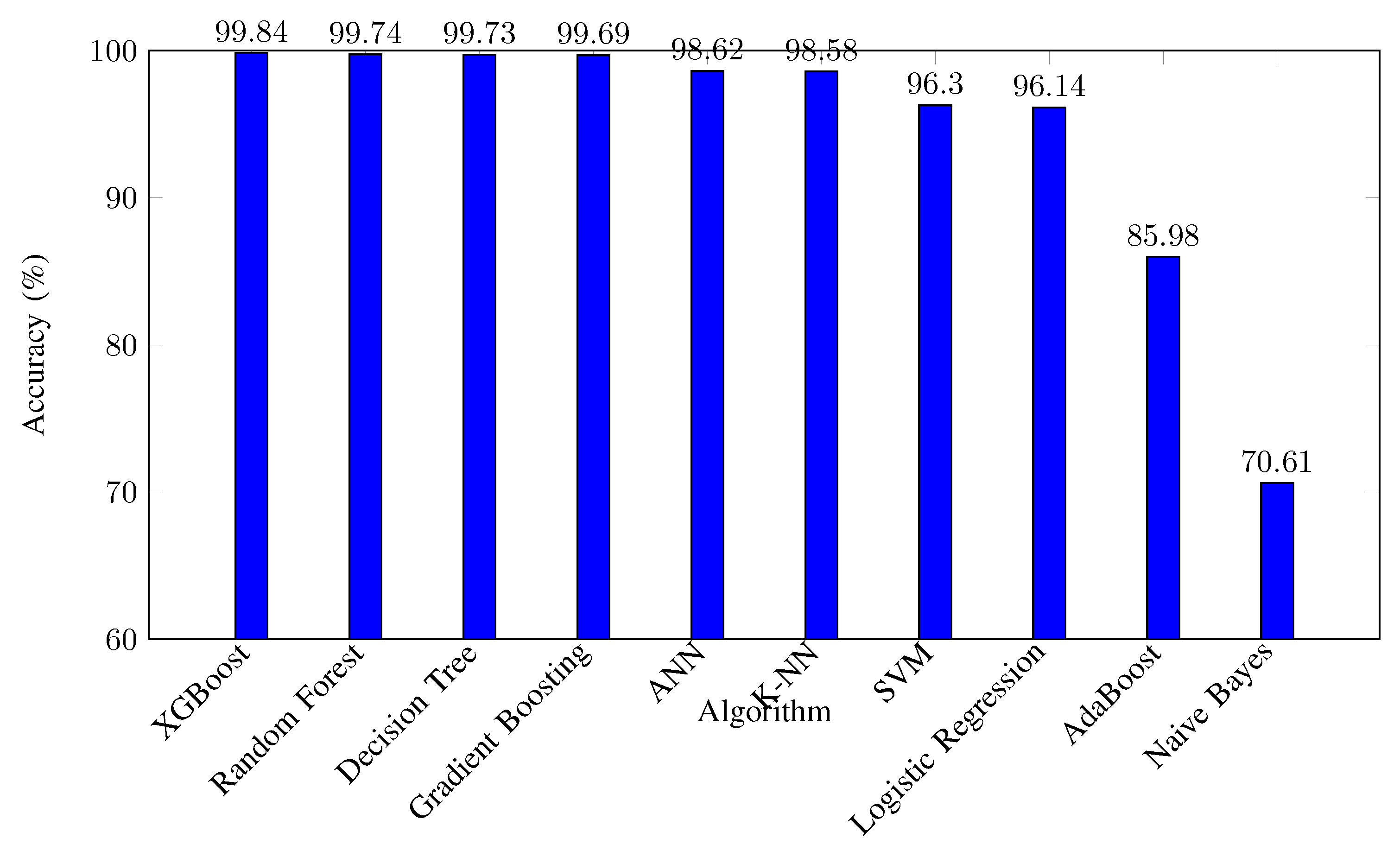 Preprints 141932 g011