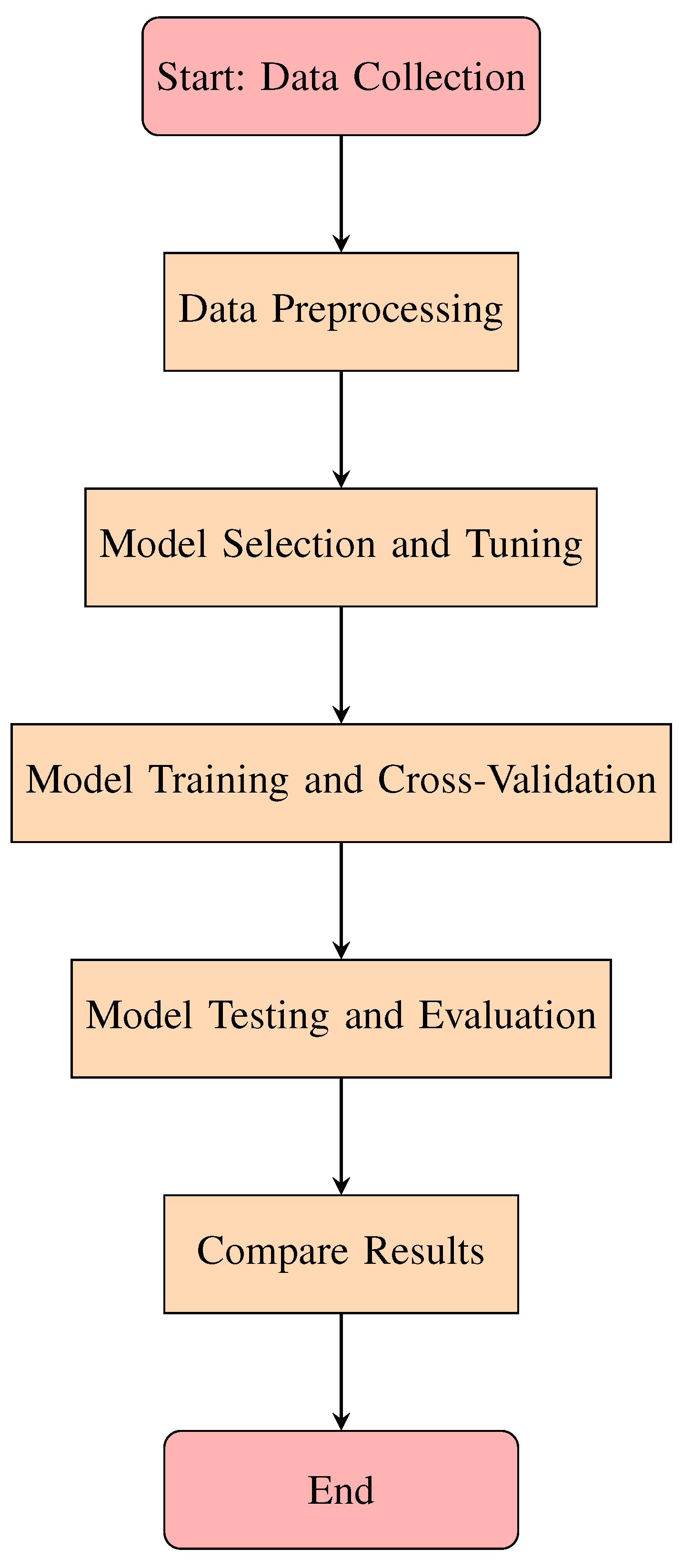 Preprints 141932 i001