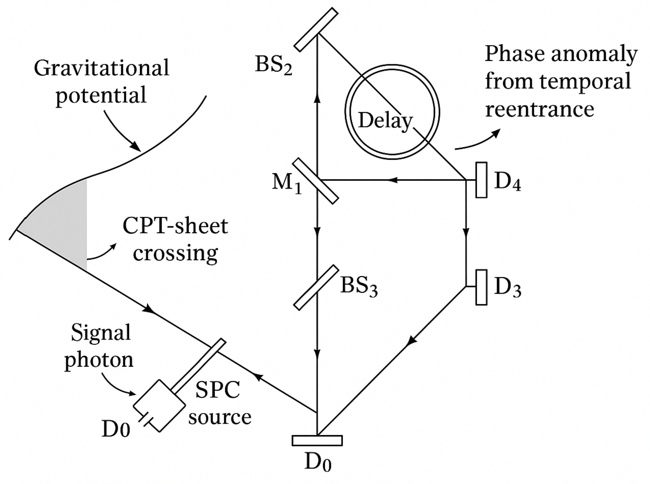 Preprints 157171 g003