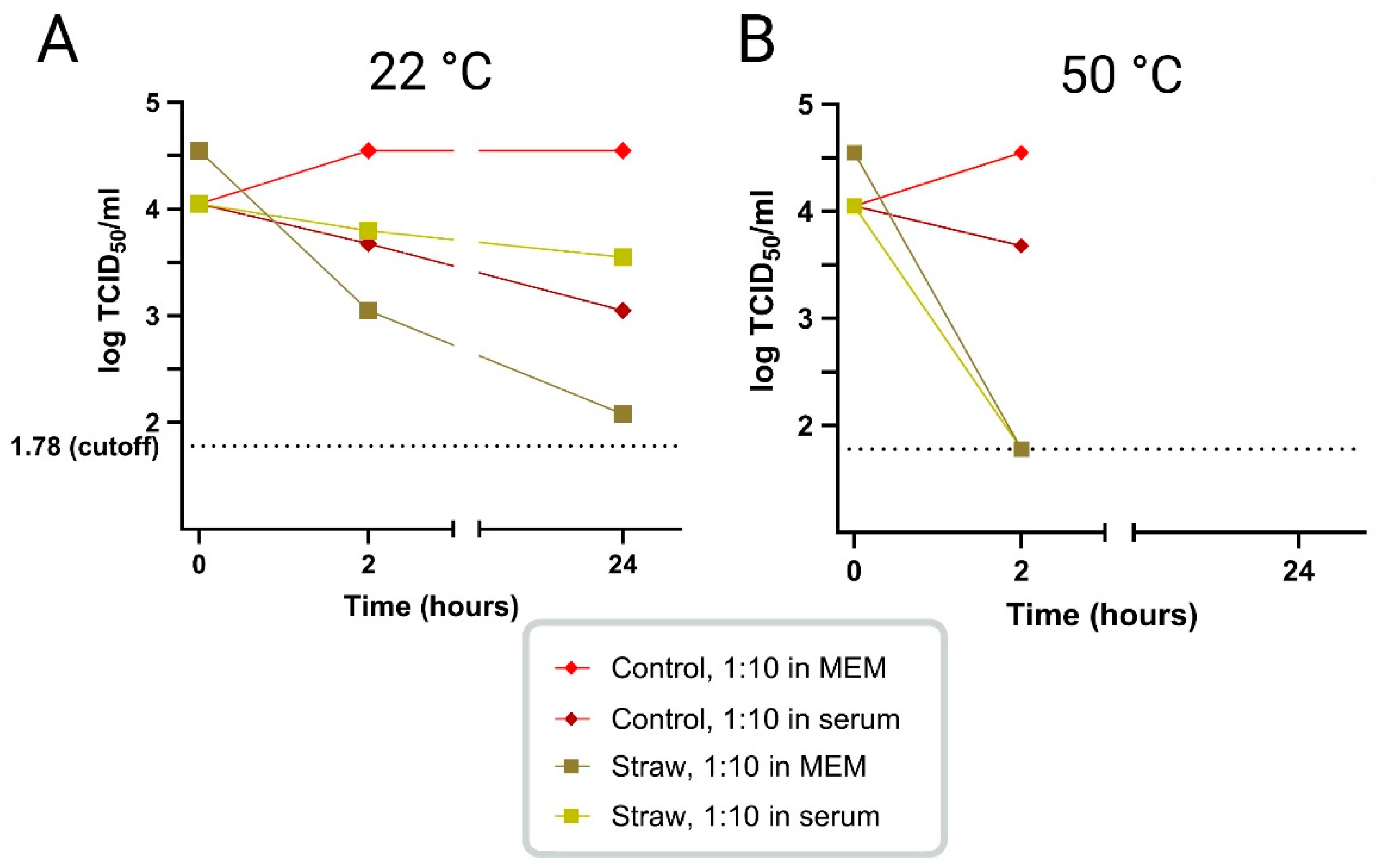 Preprints 141952 g001