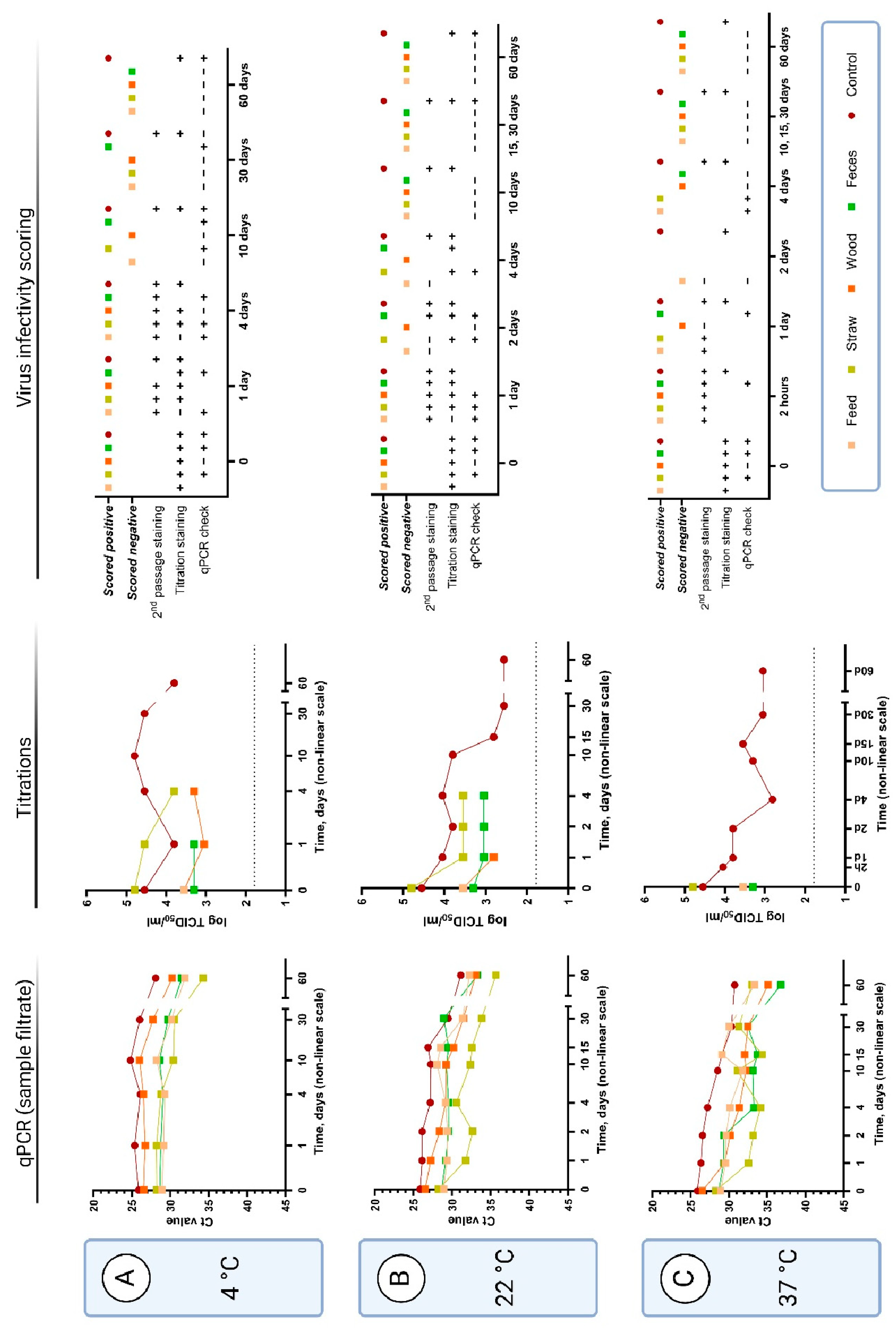 Preprints 141952 g002
