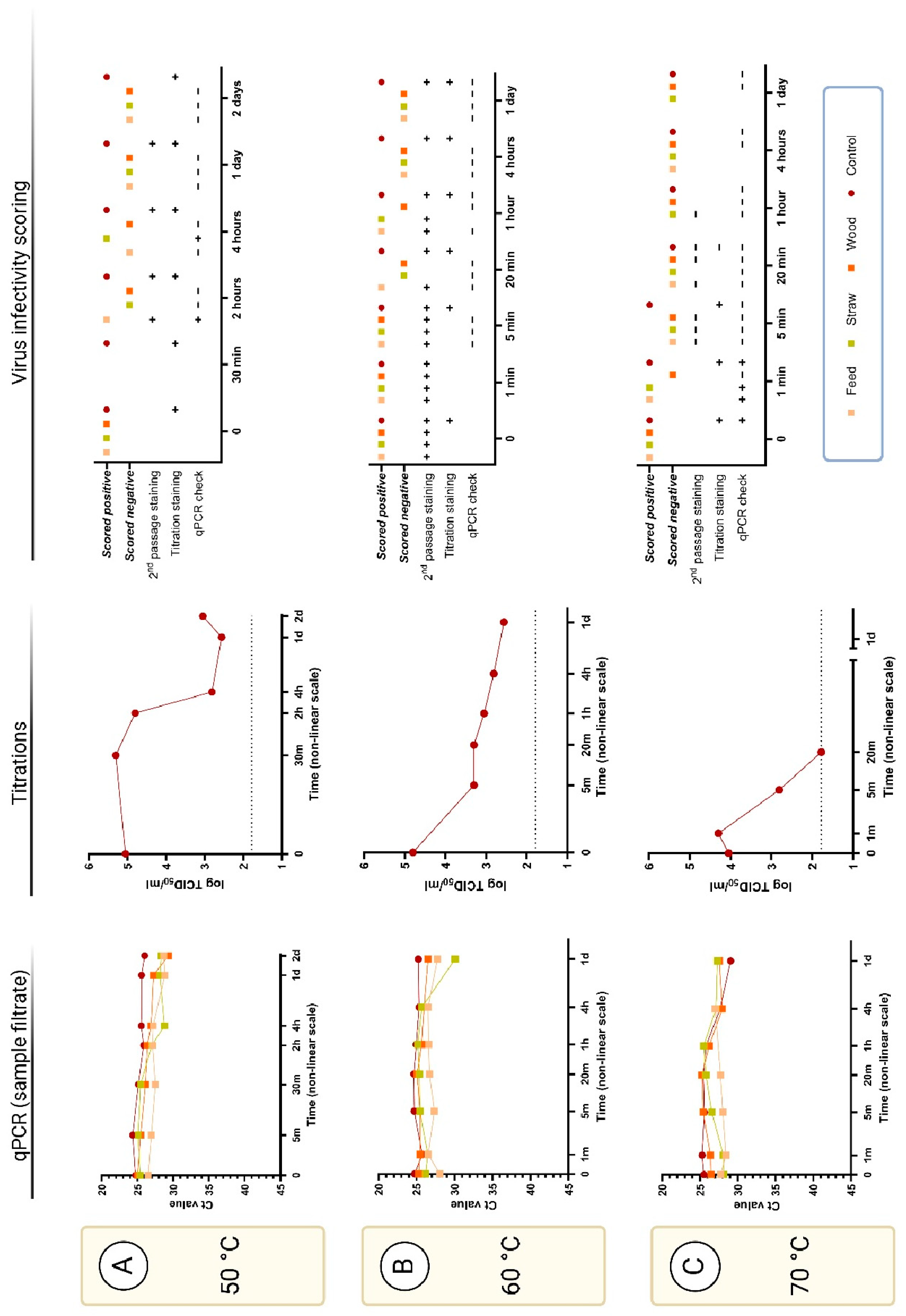 Preprints 141952 g003