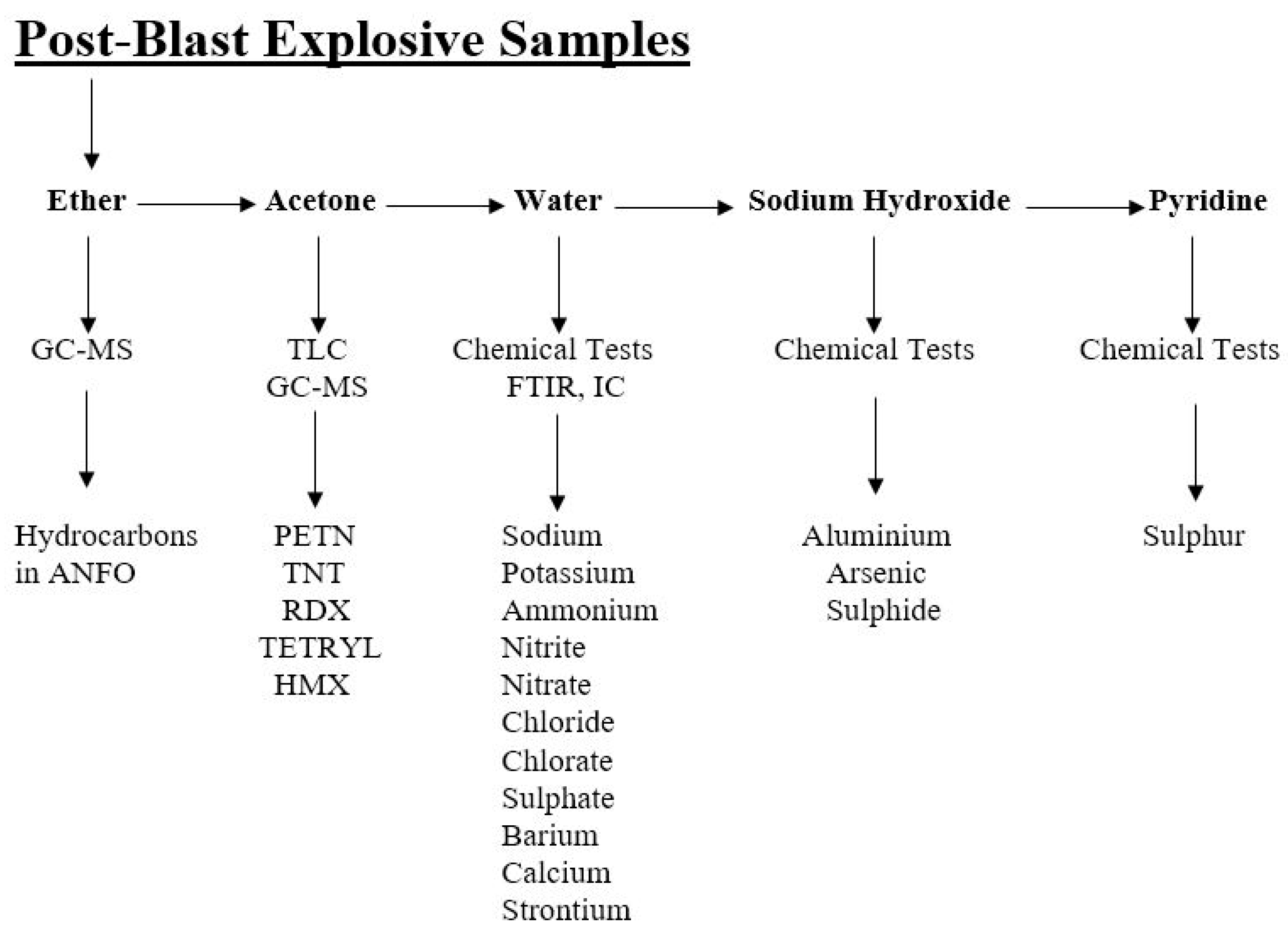 Preprints 182291 g008