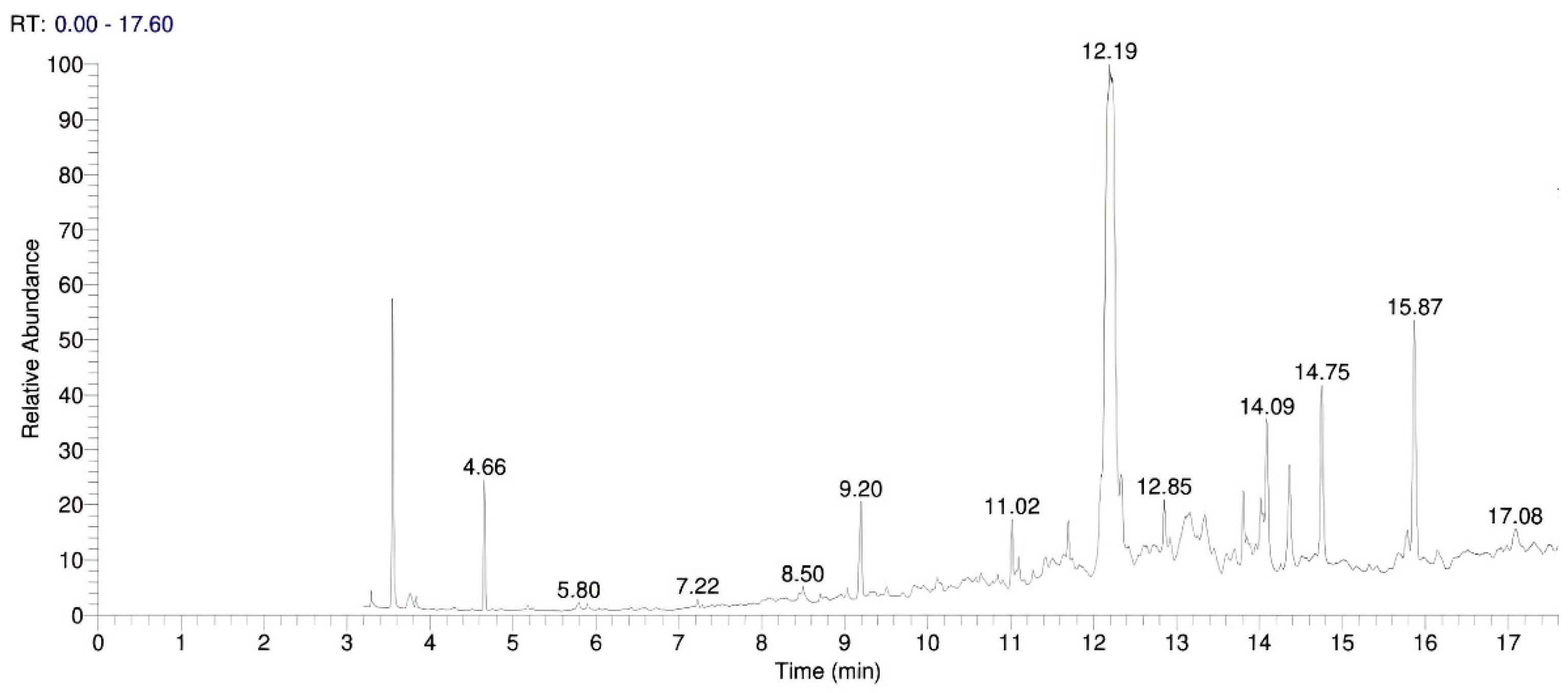 Preprints 182291 g009