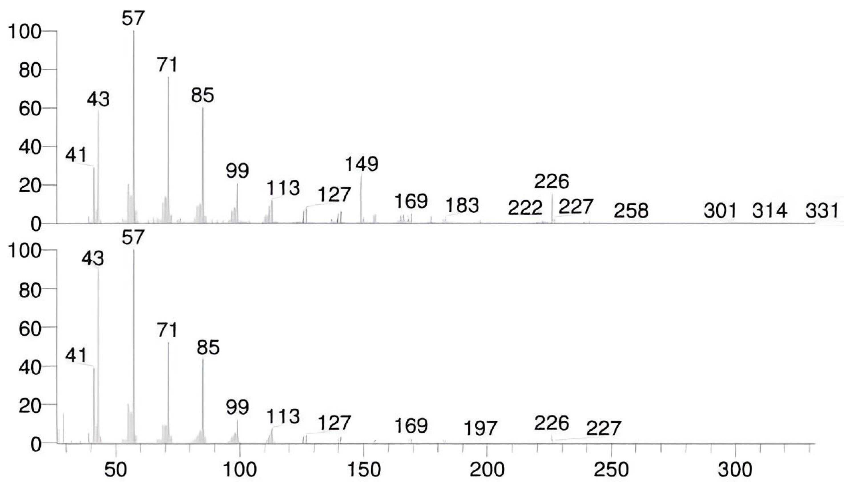 Preprints 182291 g010