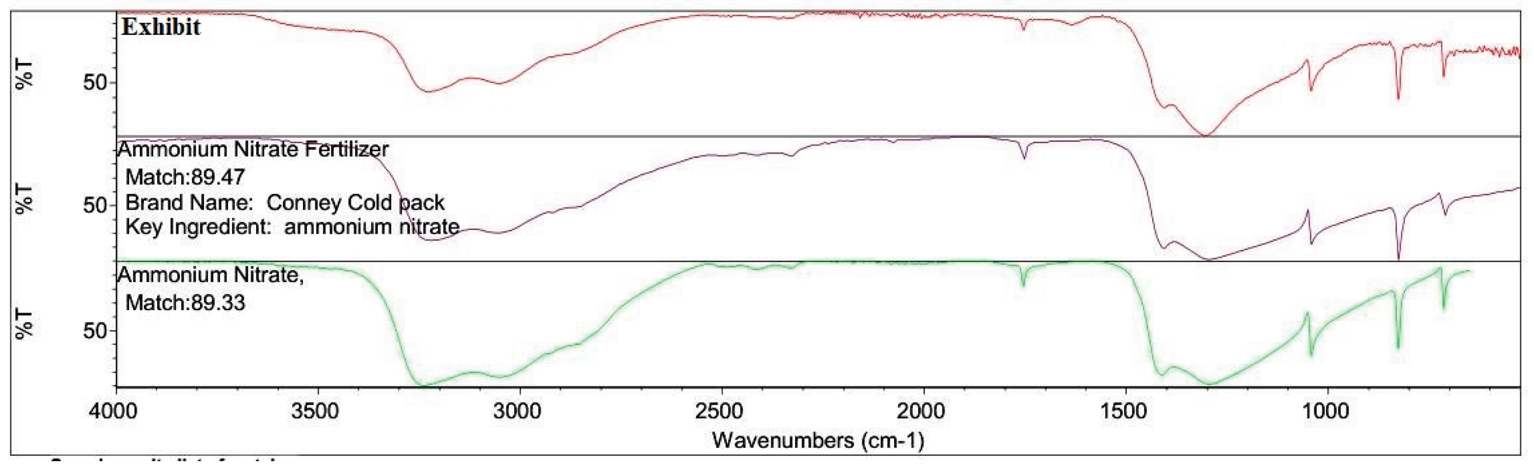 Preprints 182291 g012