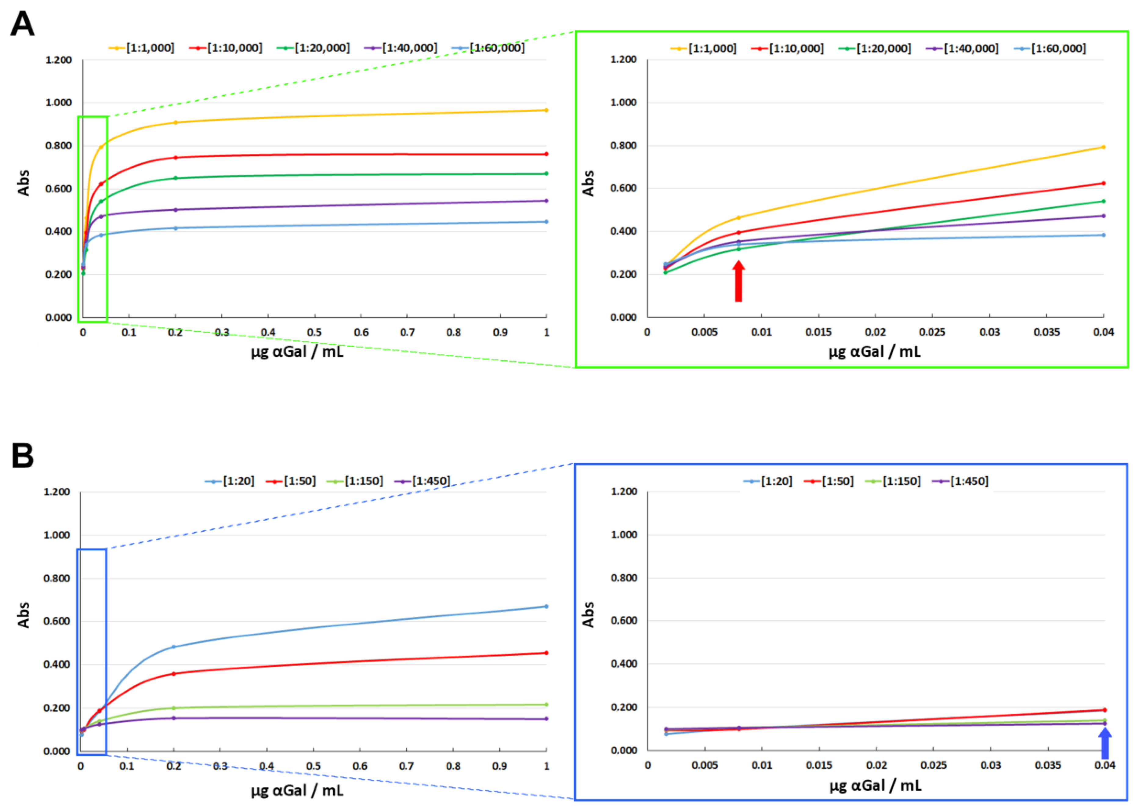 Preprints 179365 g003