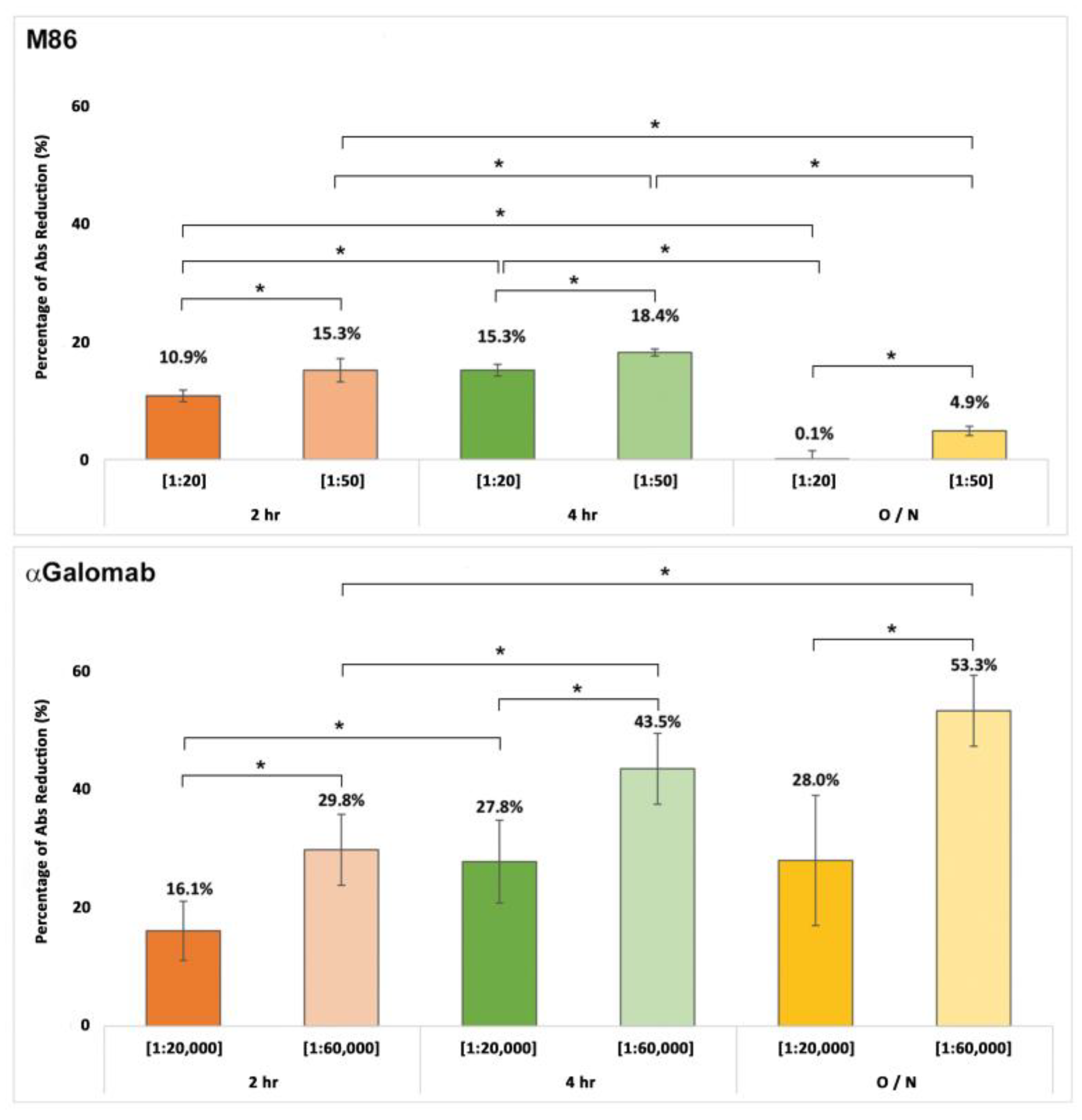Preprints 179365 g005