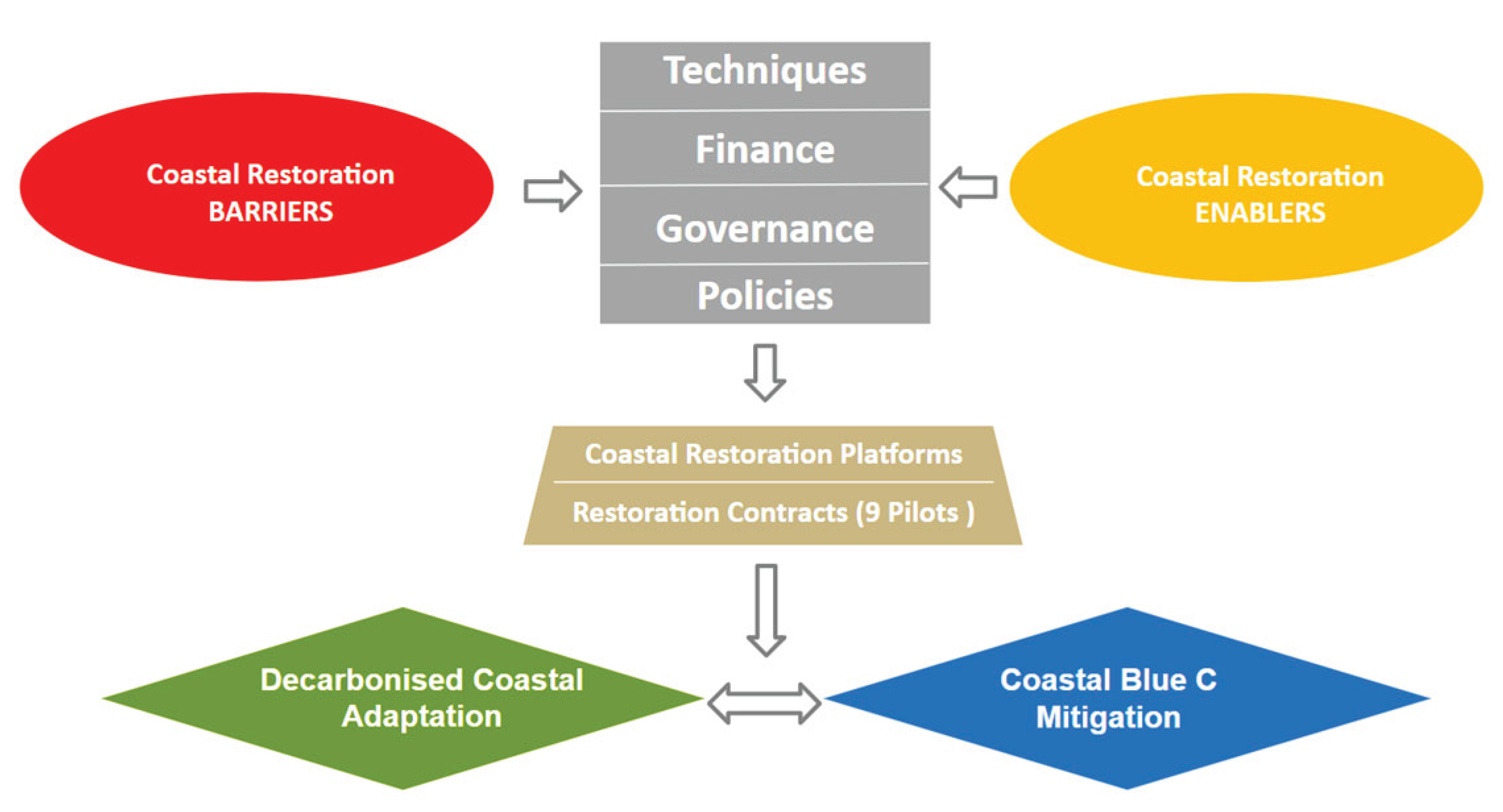 Preprints 176997 g002