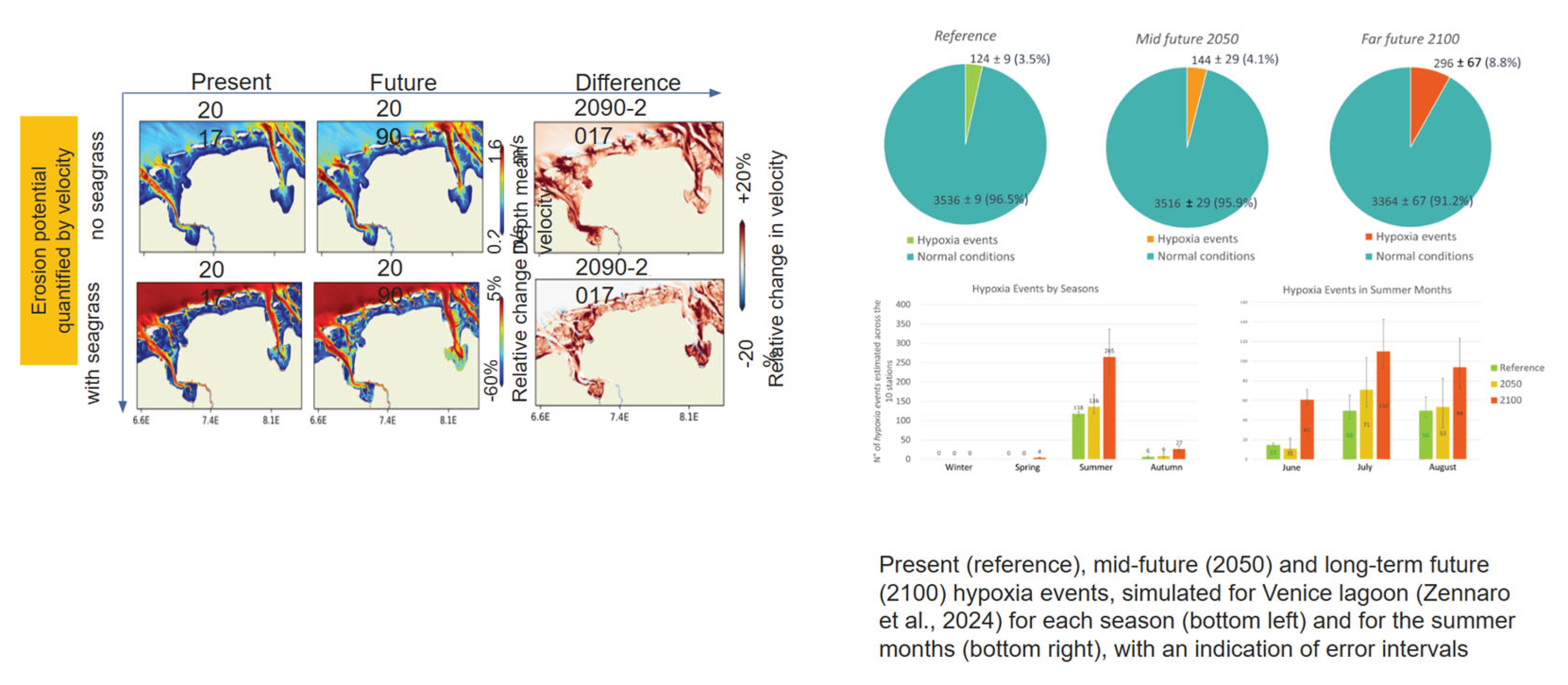 Preprints 176997 g004