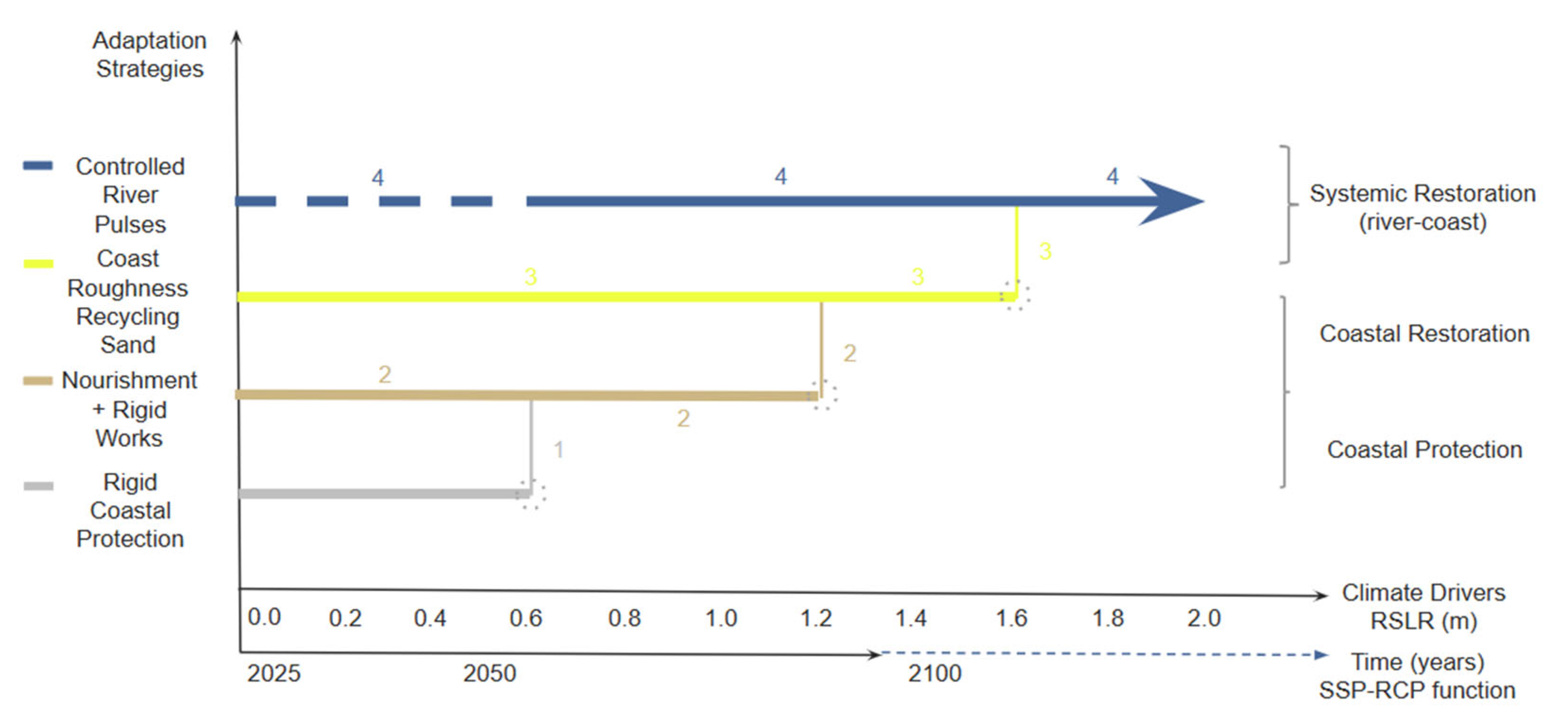 Preprints 176997 g009