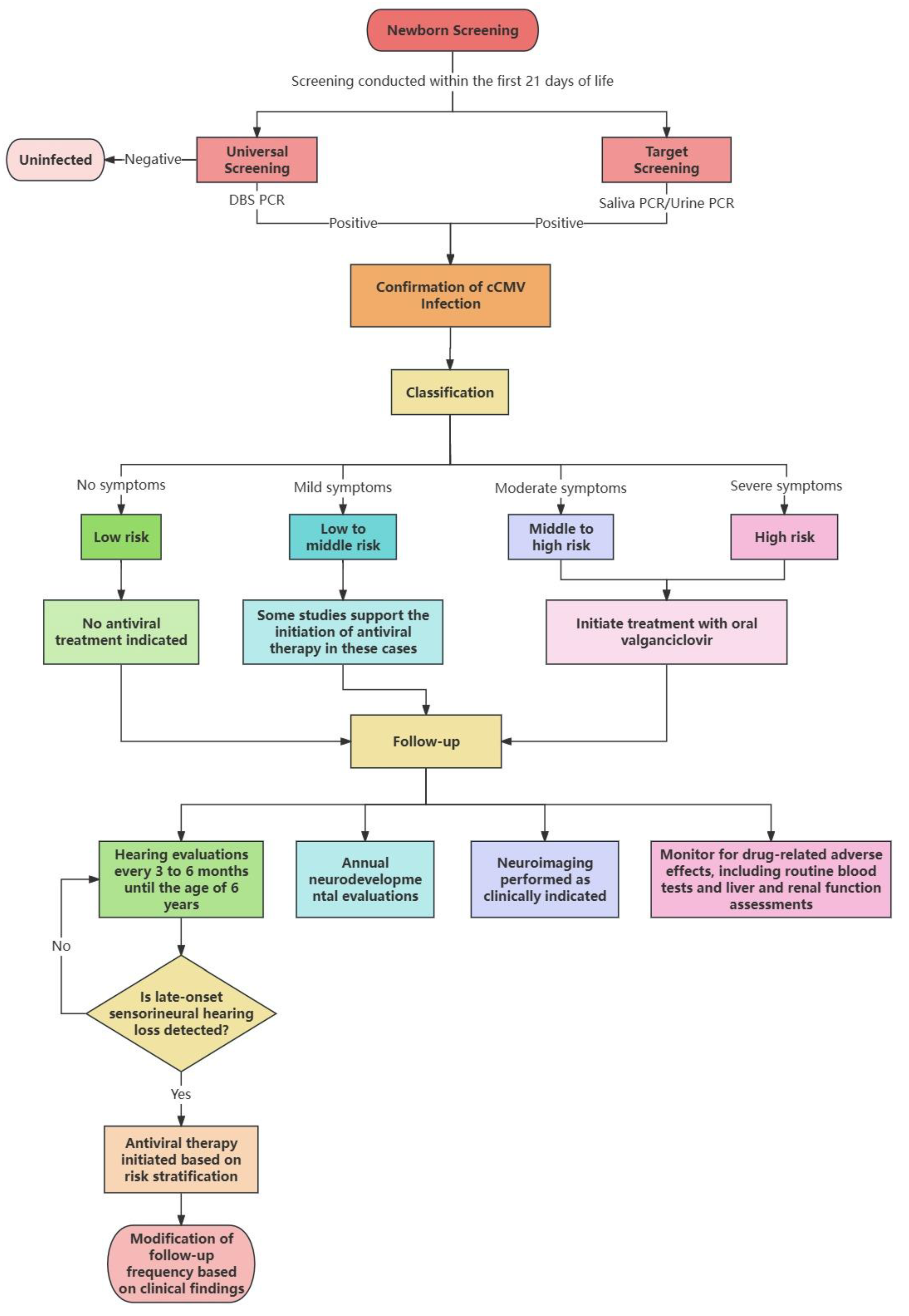 Preprints 168246 g001