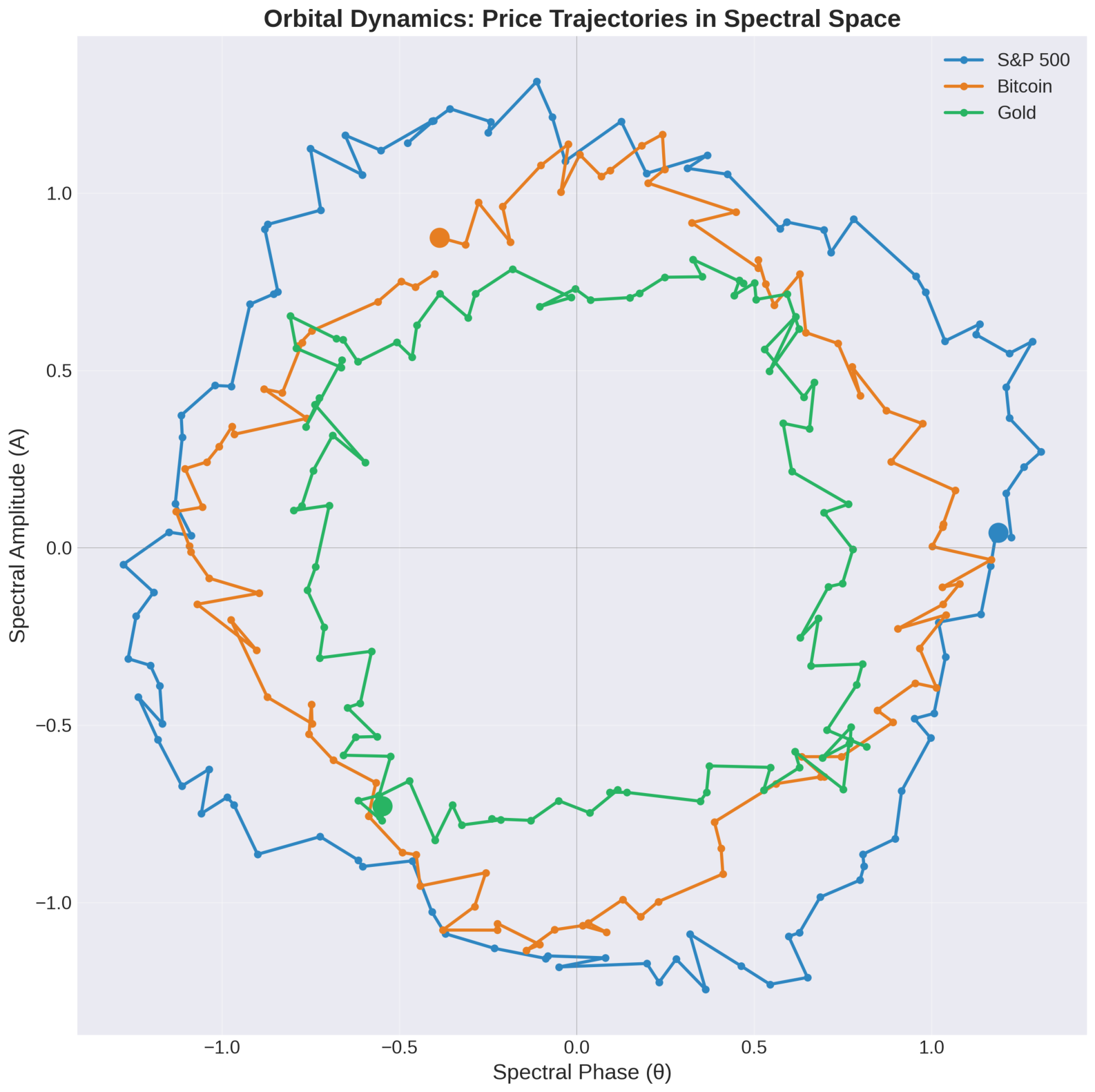 Preprints 230764 g002 Preprints 230764 g002