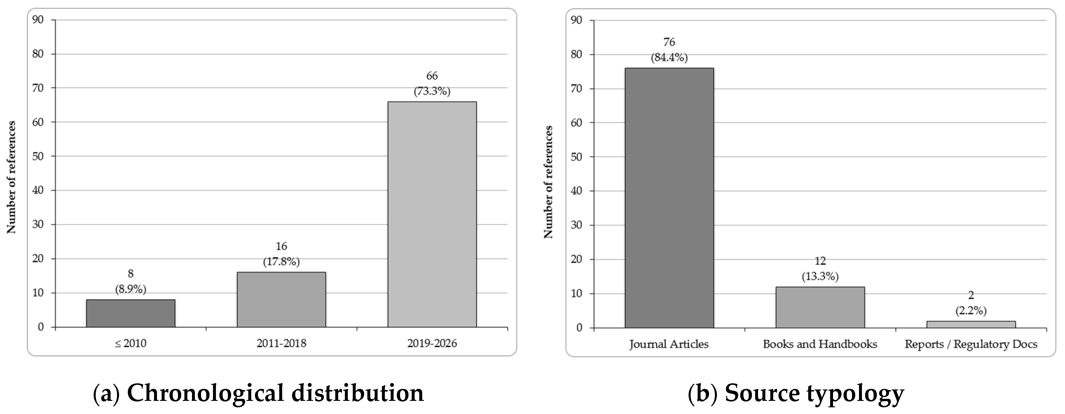 Preprints 208374 g002