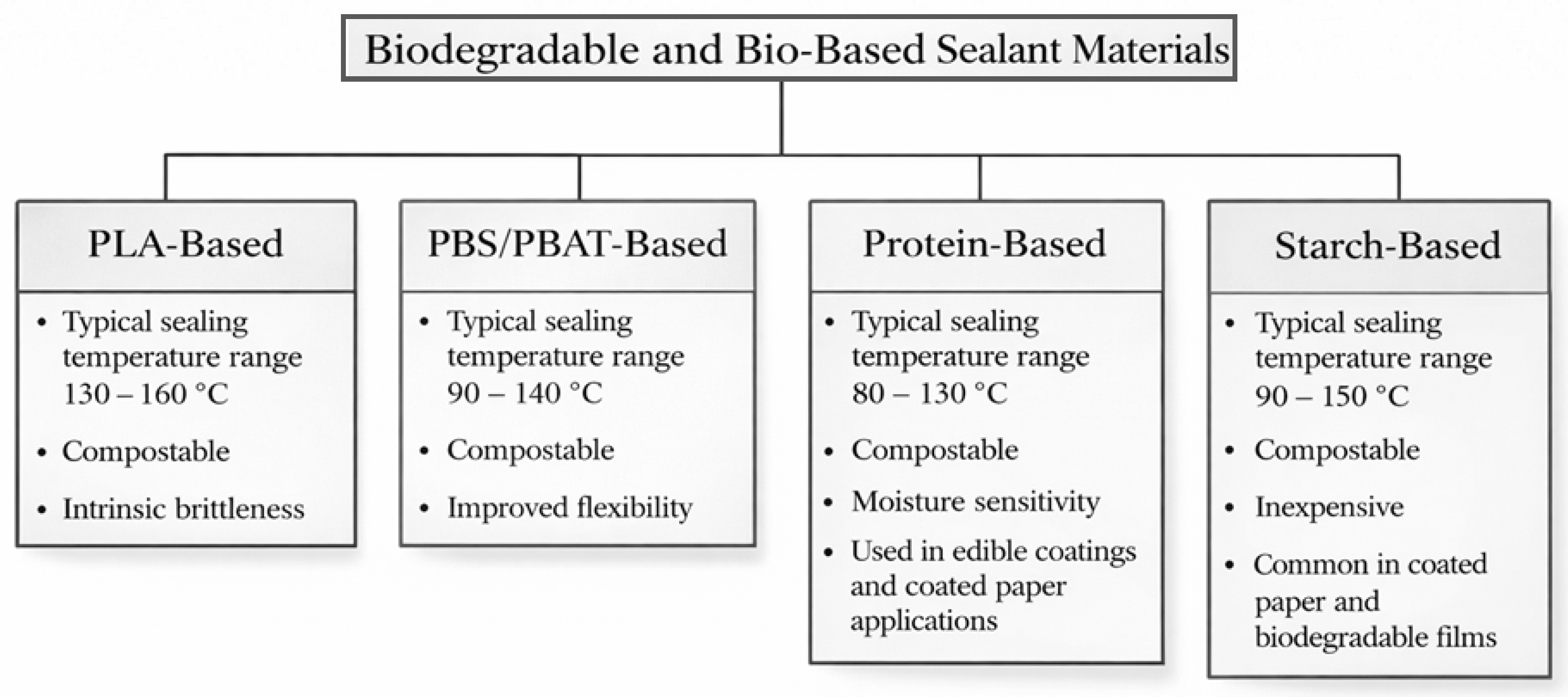 Preprints 208374 g015