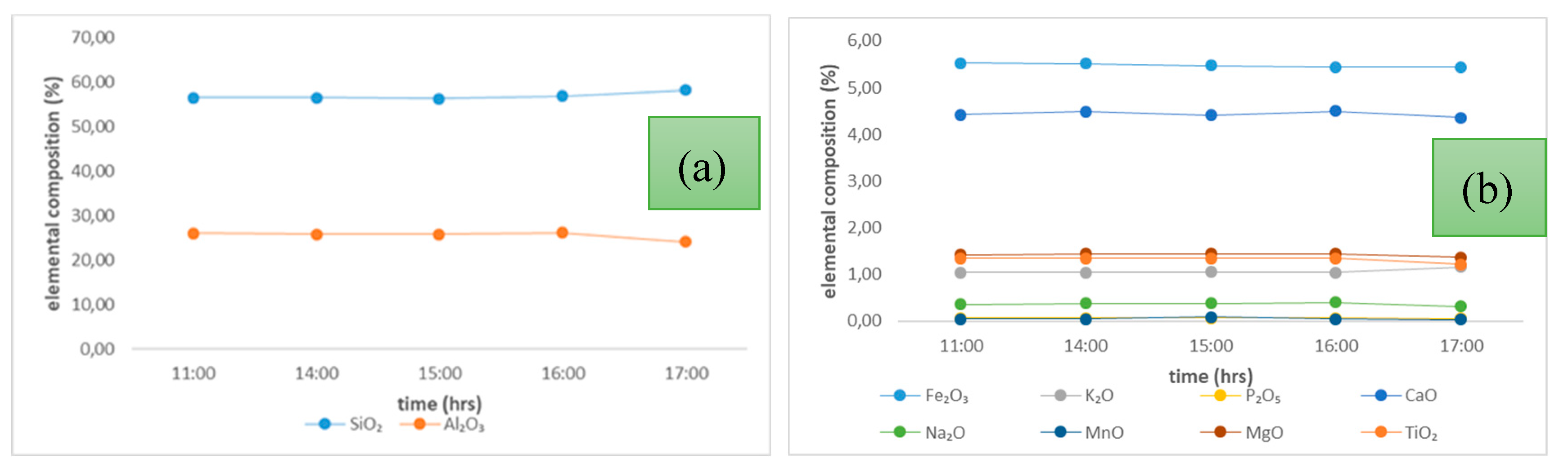 Preprints 155115 g002