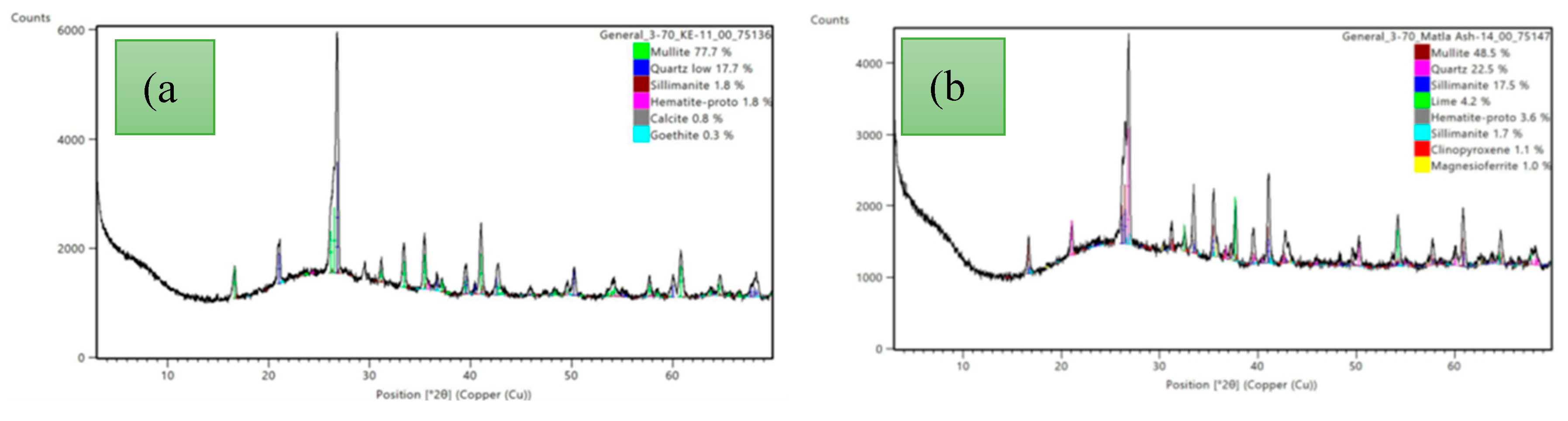 Preprints 155115 g003