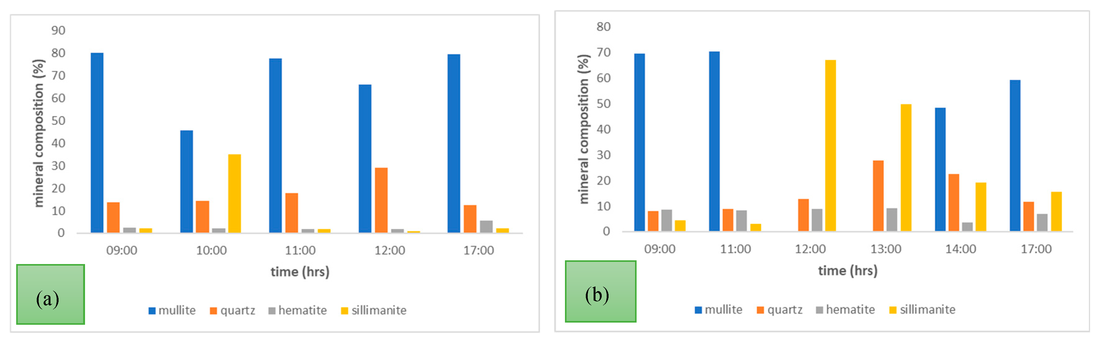 Preprints 155115 g004