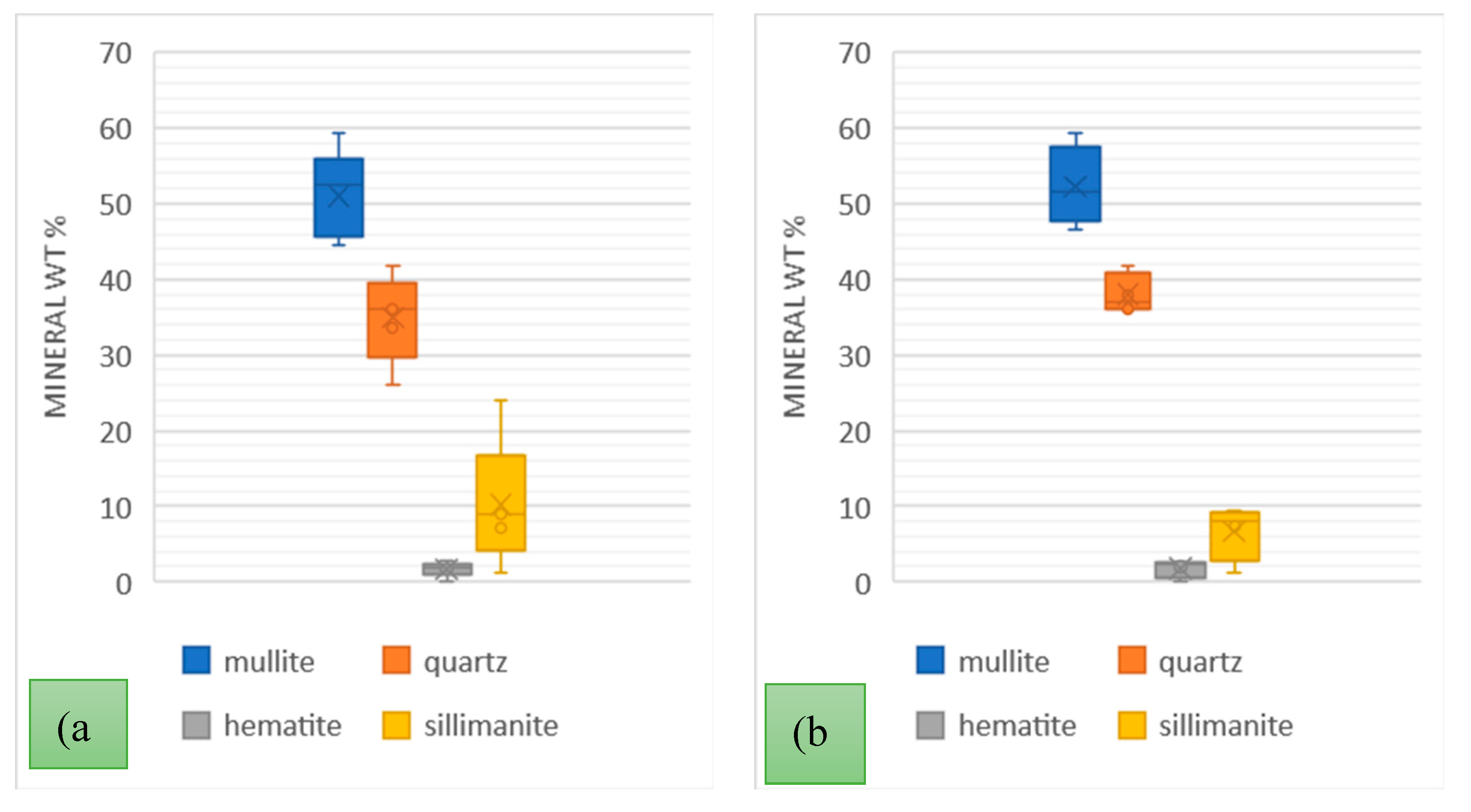 Preprints 155115 g005