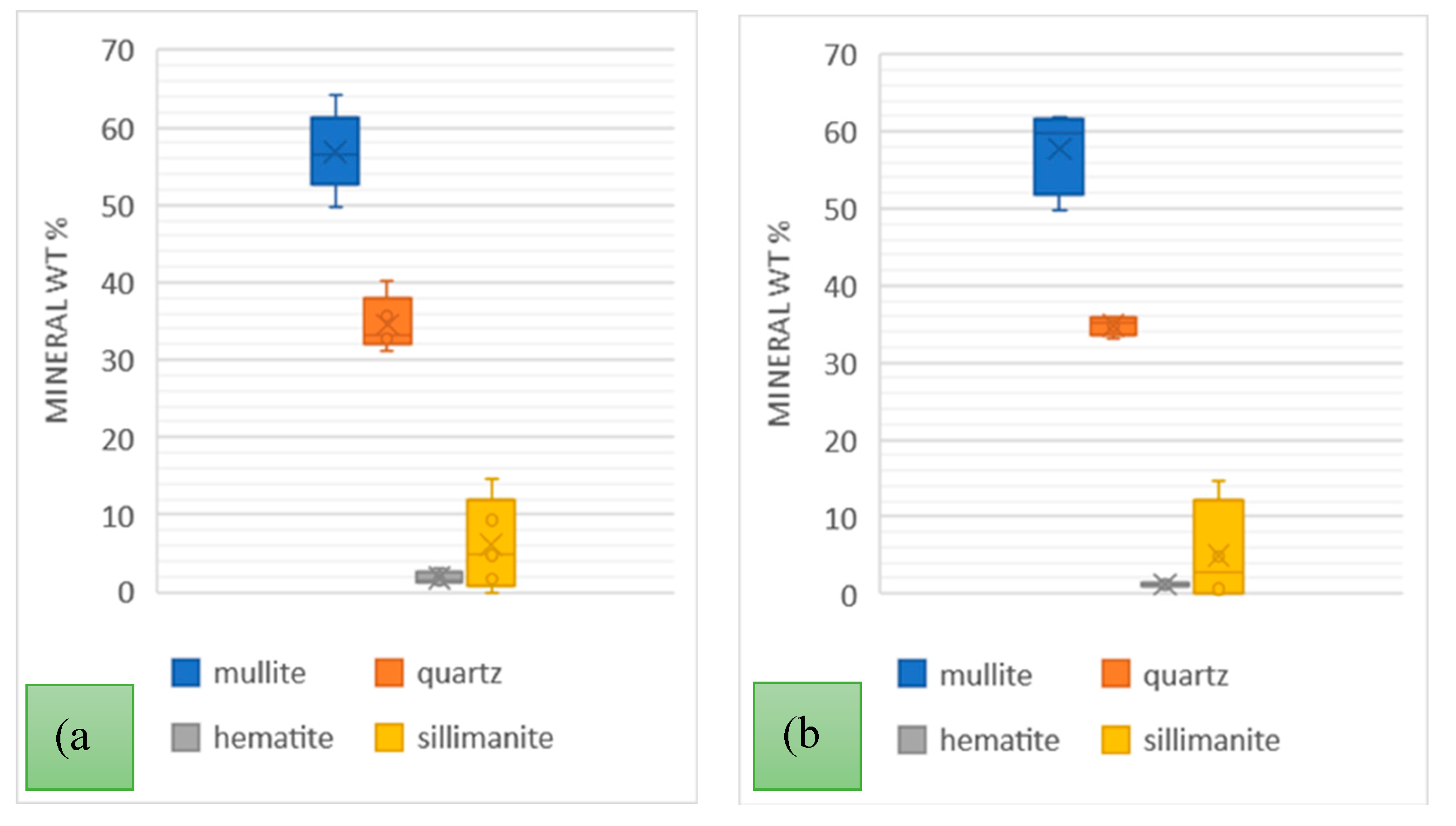 Preprints 155115 g006